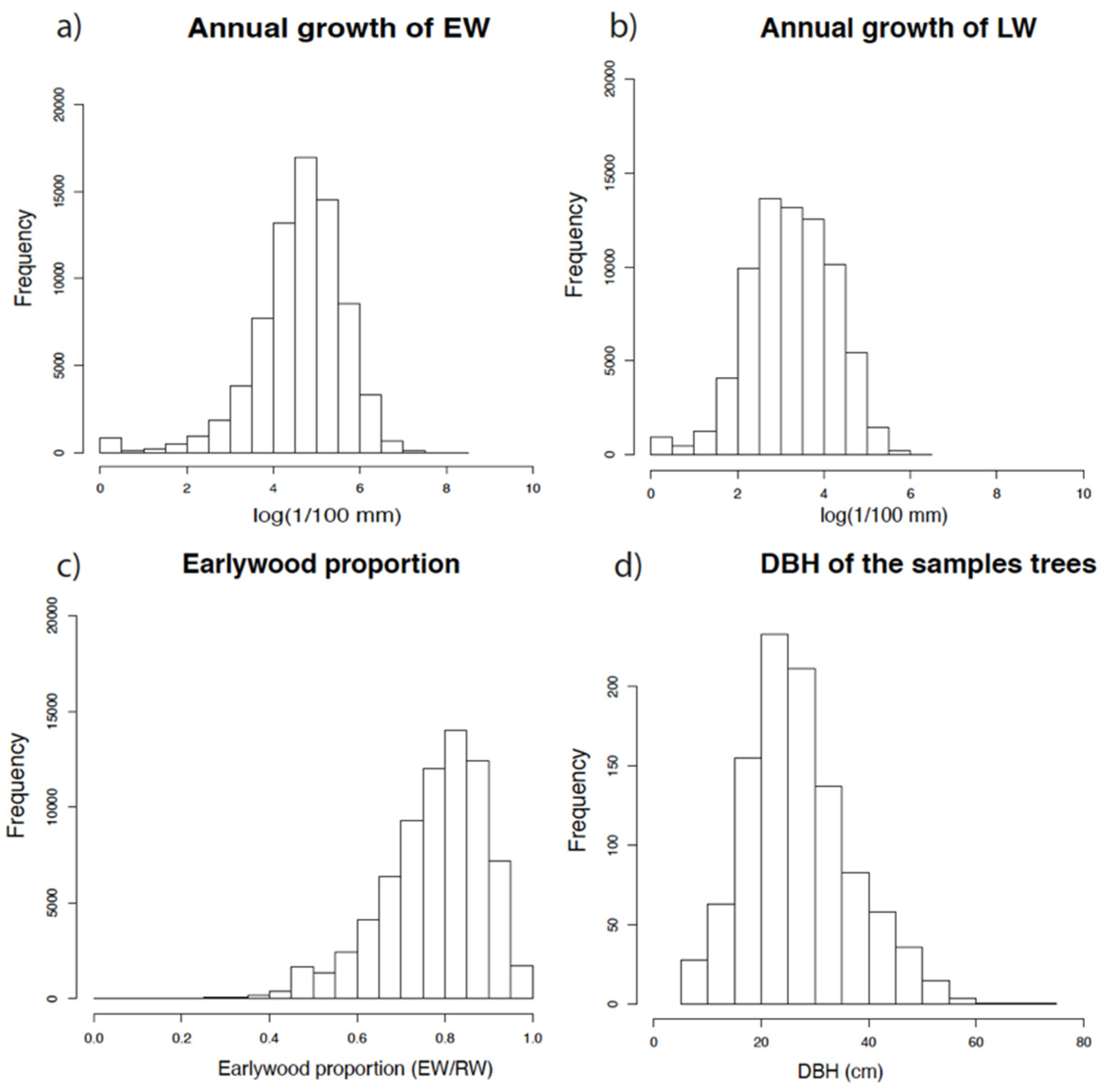 Forests 12 00818 g004