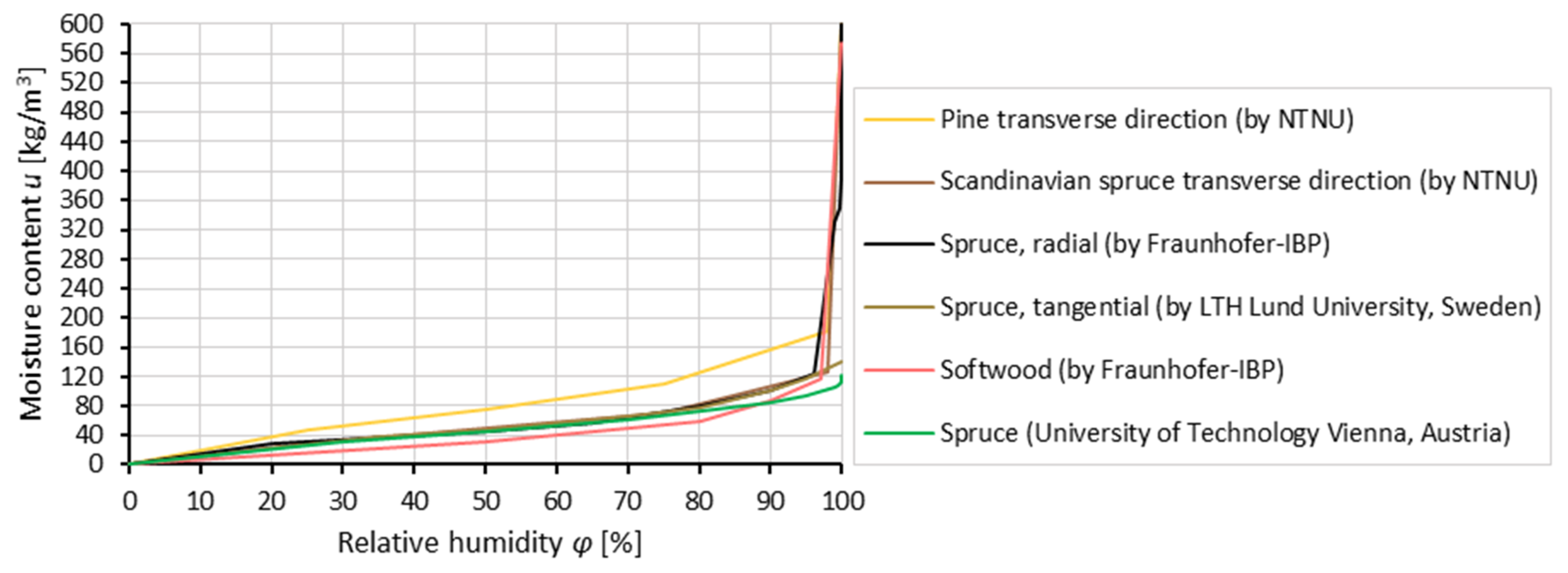 Forests 12 00819 g003 Forests 12 00819 g003