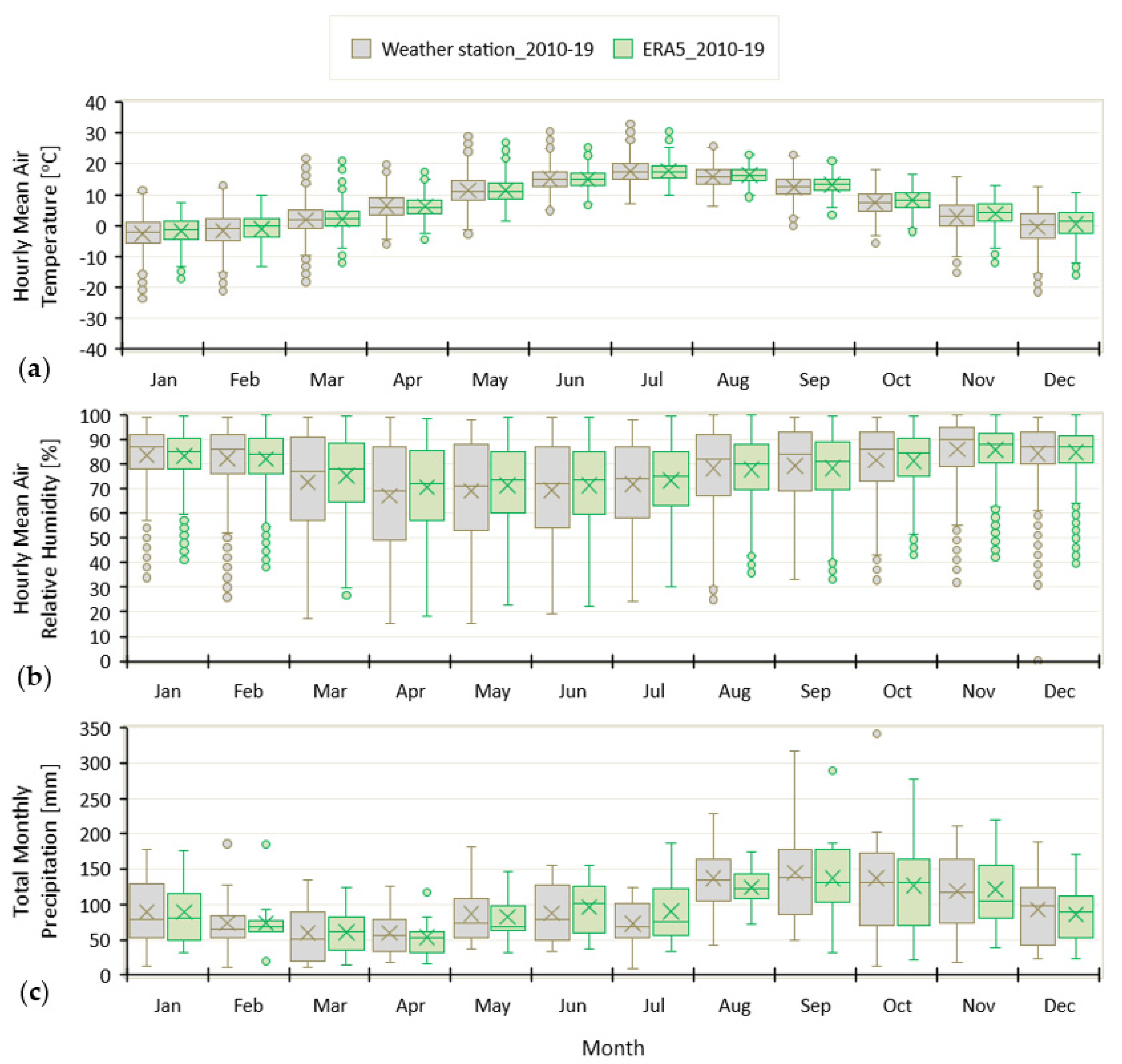 Forests 12 00819 g004 Forests 12 00819 g004