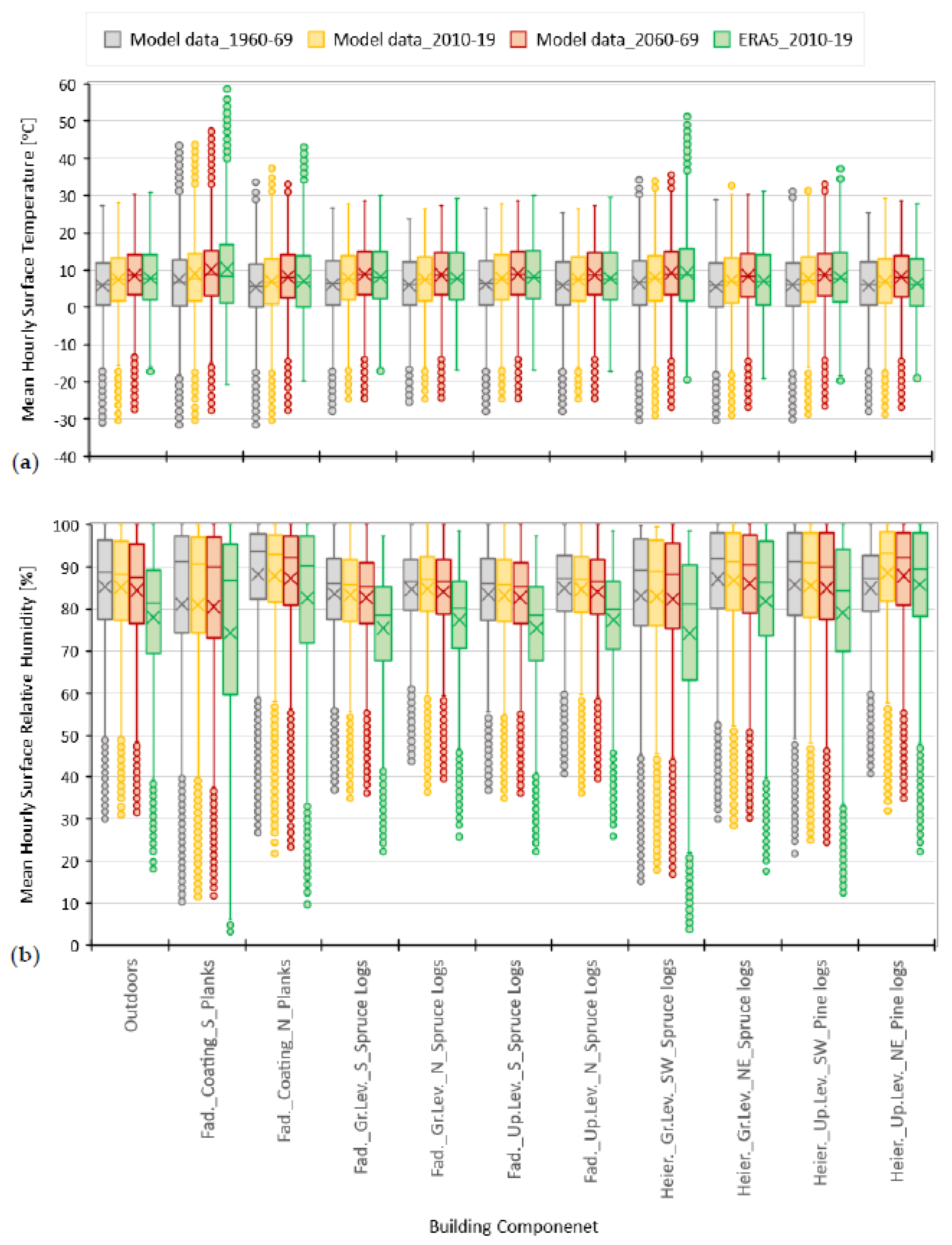 Forests 12 00819 g013 Forests 12 00819 g013