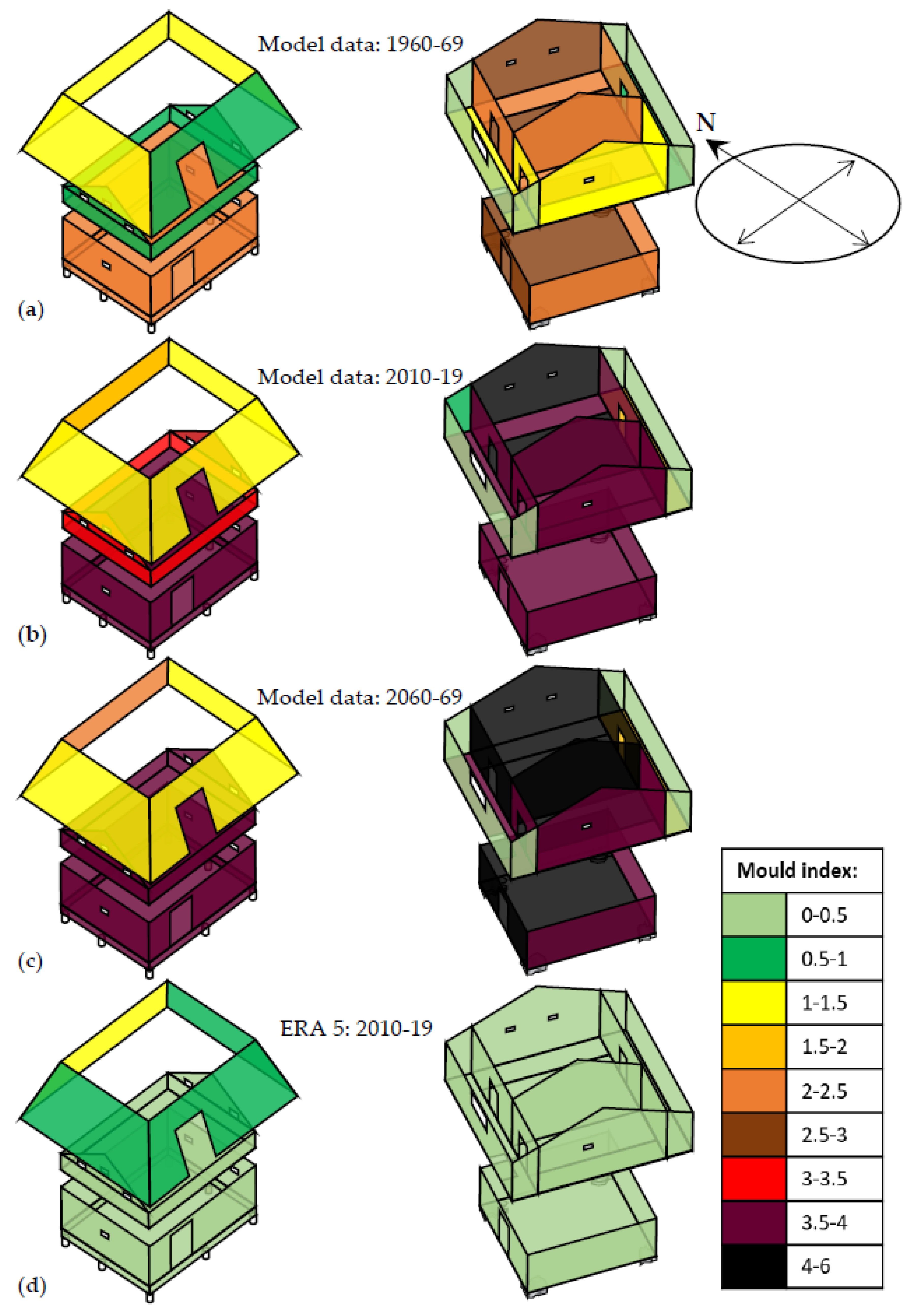 Forests 12 00819 g014 Forests 12 00819 g014