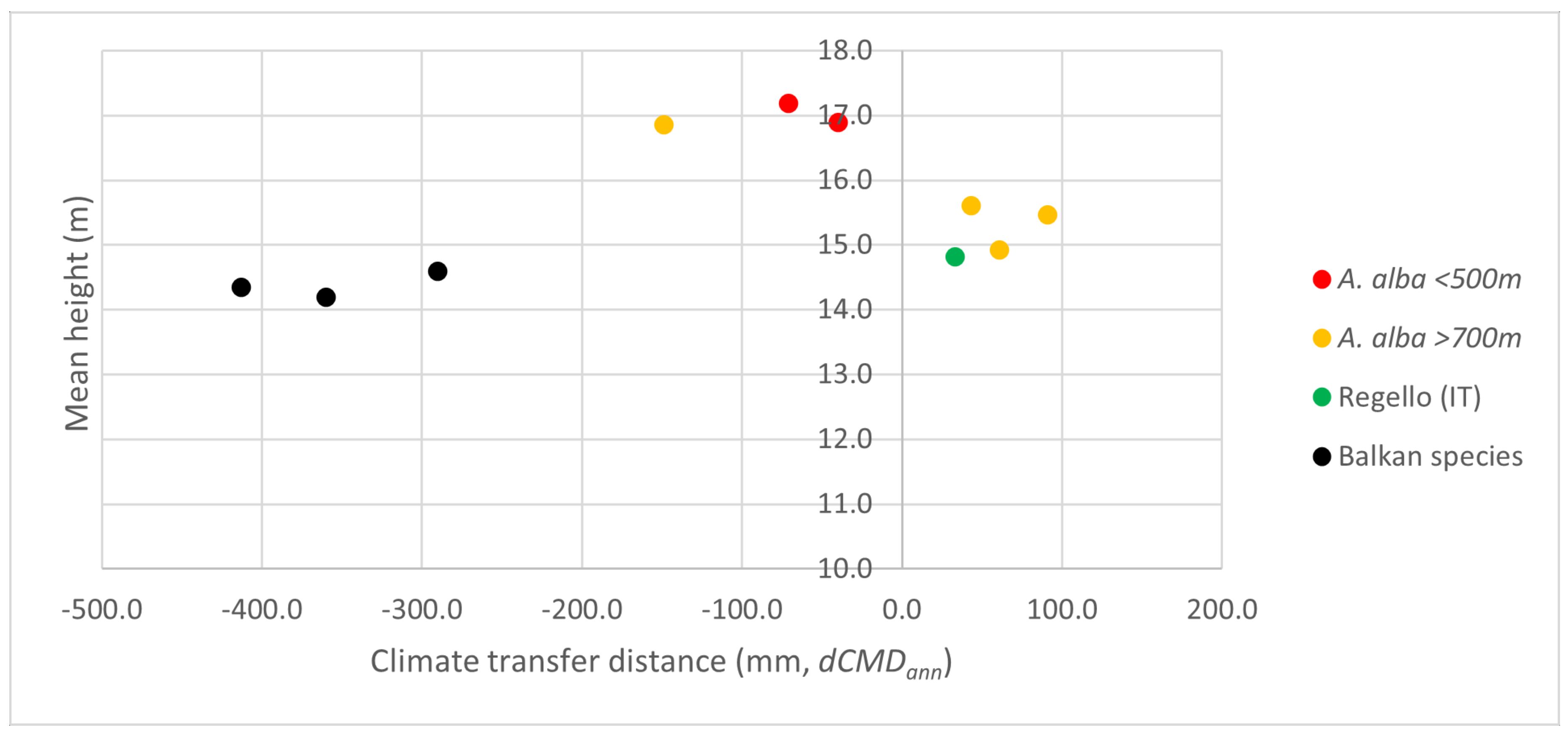Forests 12 00821 g003