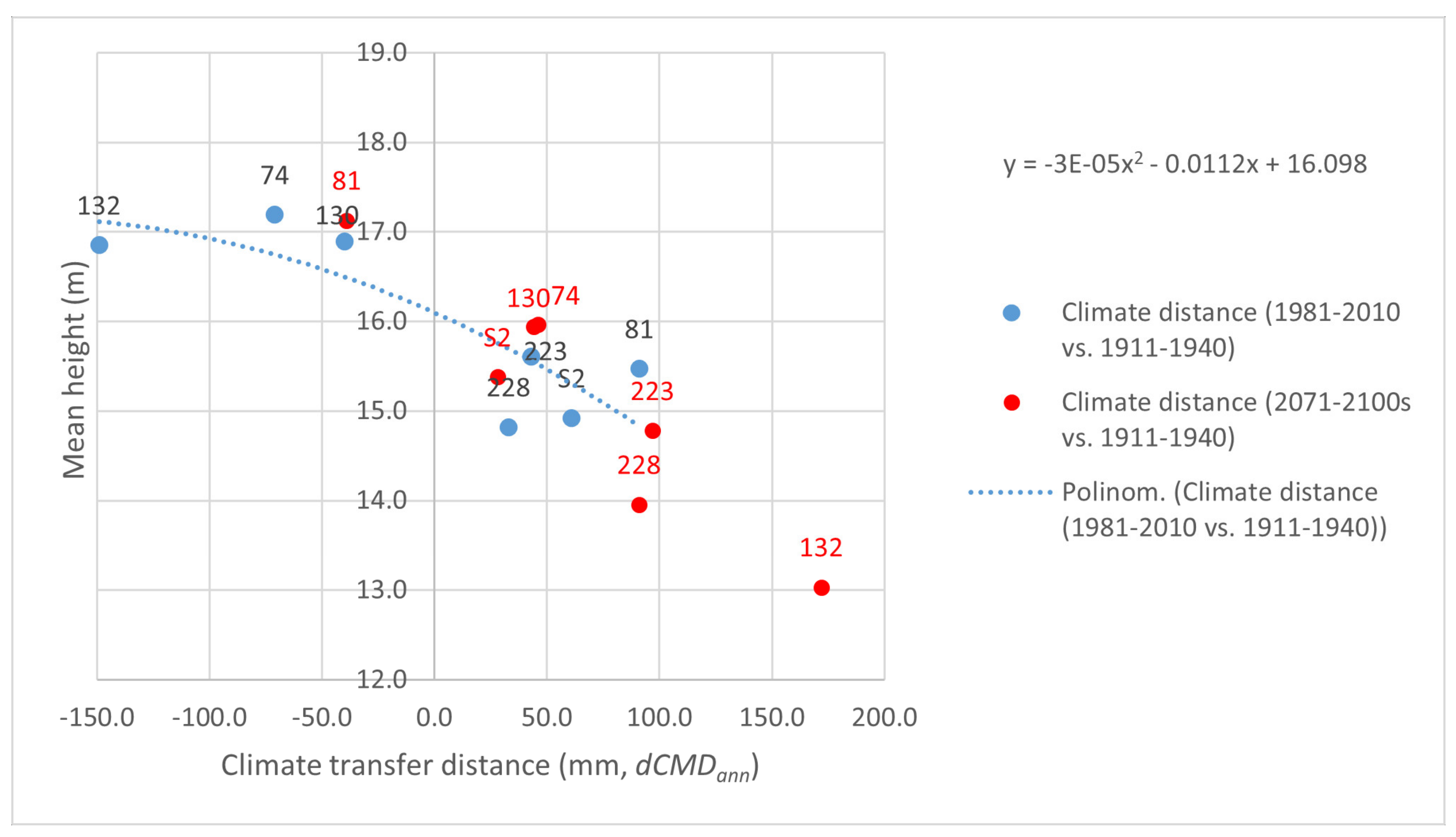 Forests 12 00821 g005