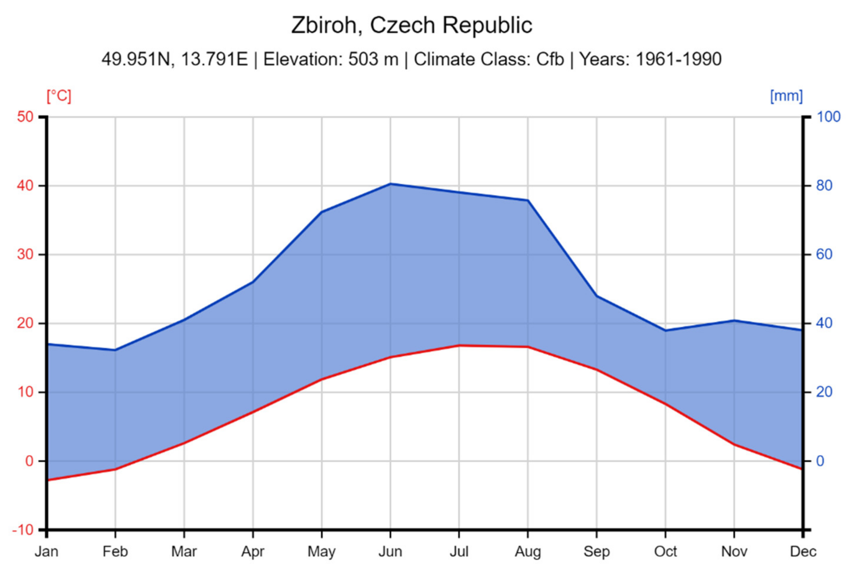 Forests 12 00821 g006