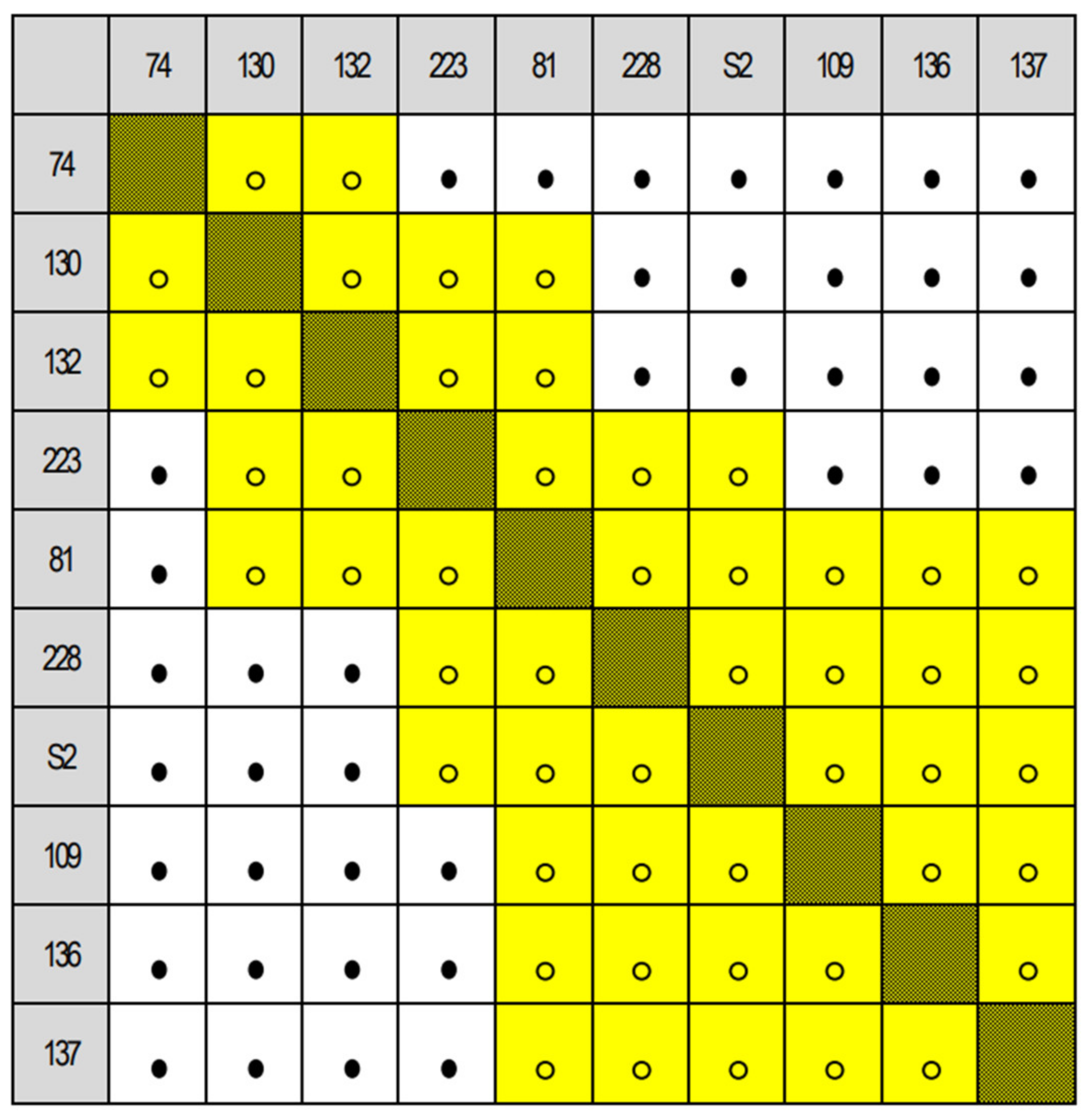 Forests 12 00821 g0a4