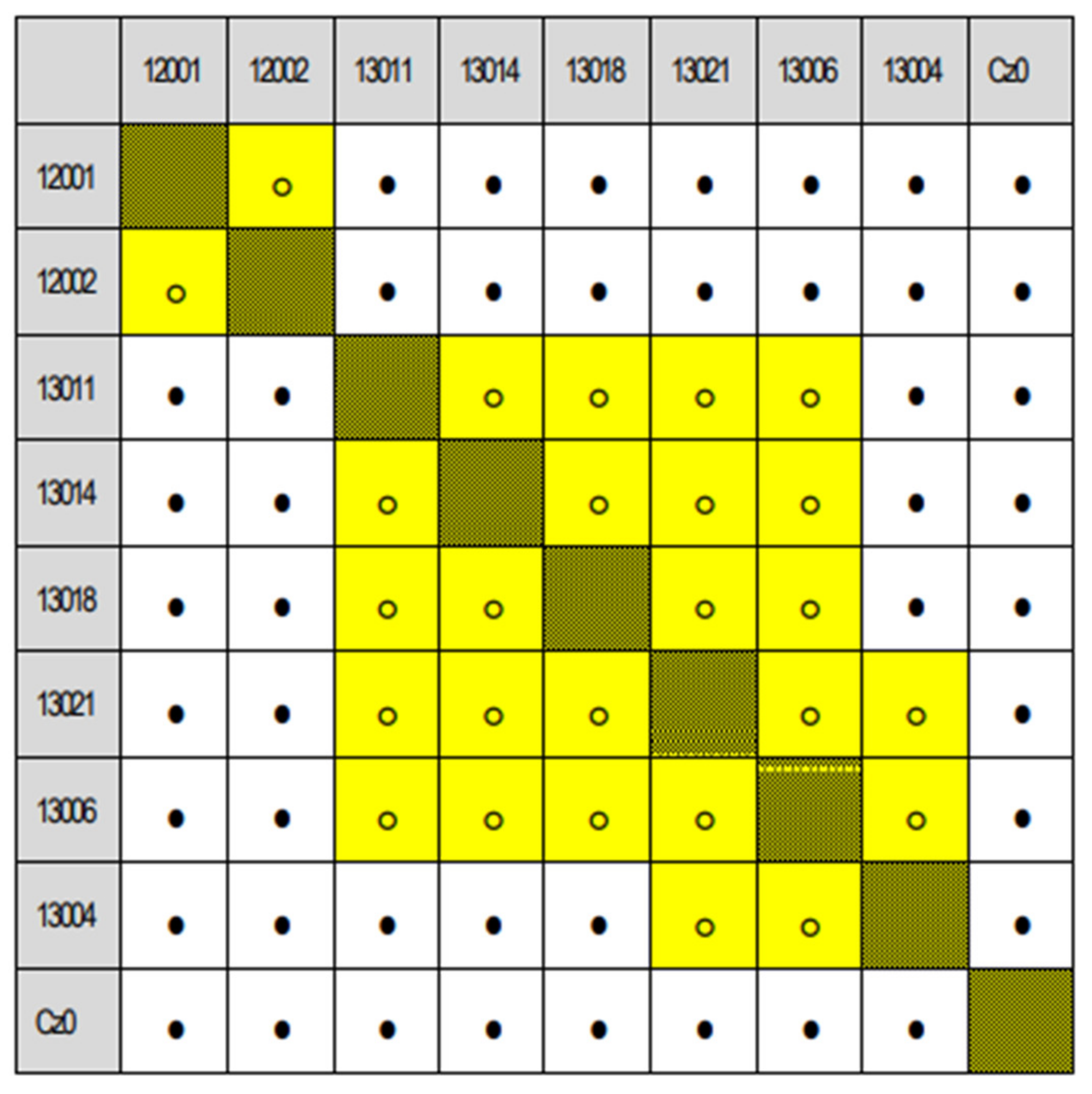 Forests 12 00821 g0a6