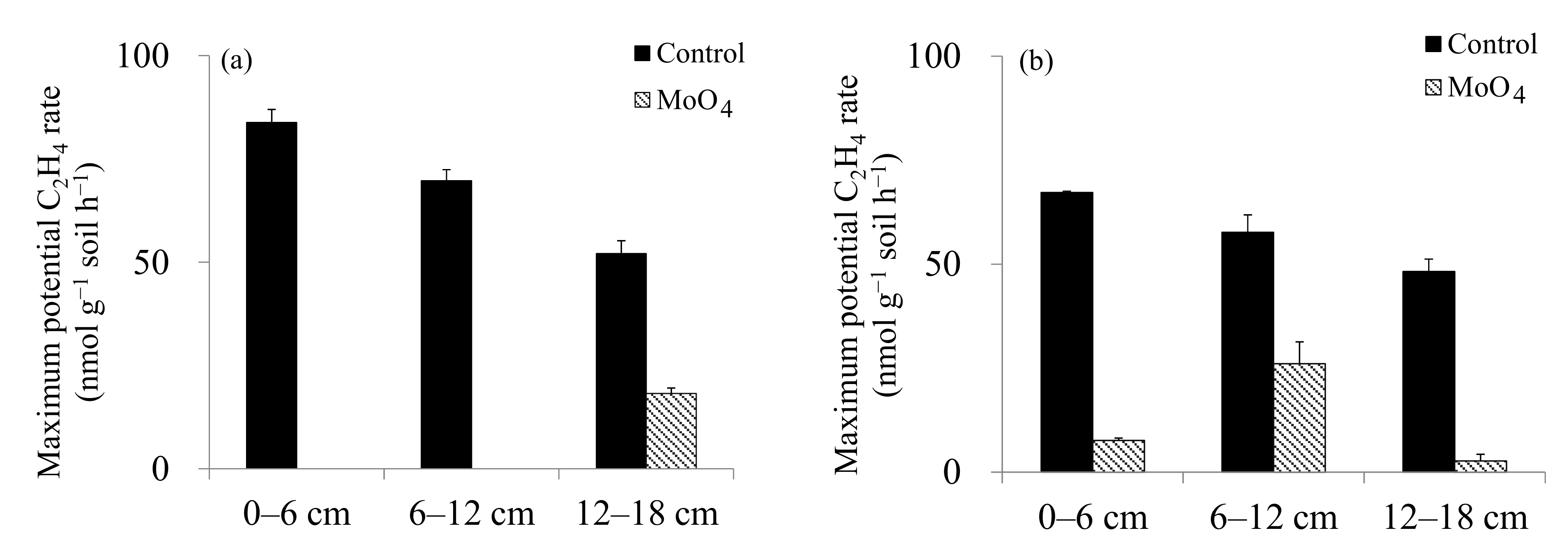 Forests 12 00822 g003