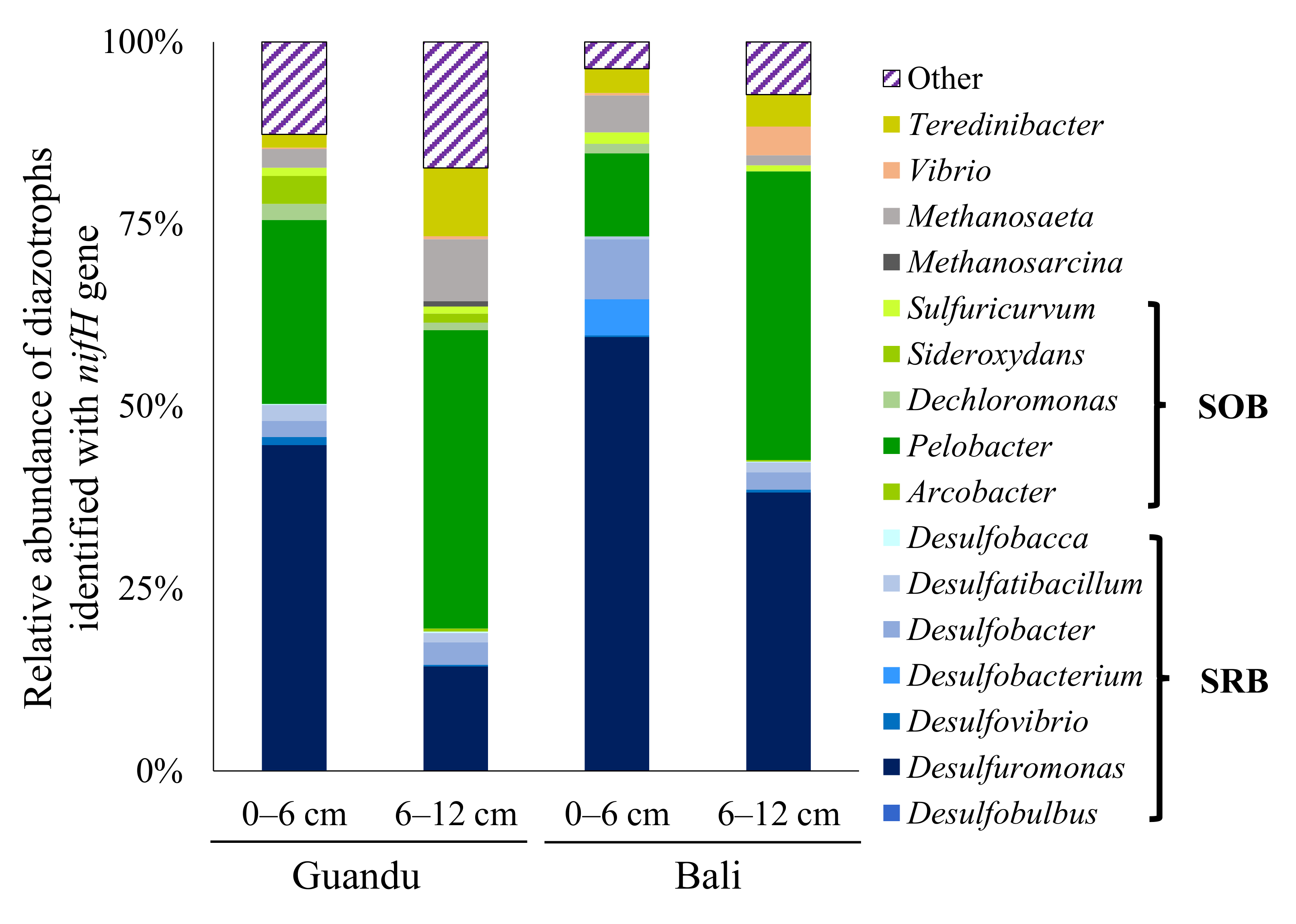 Forests 12 00822 g007
