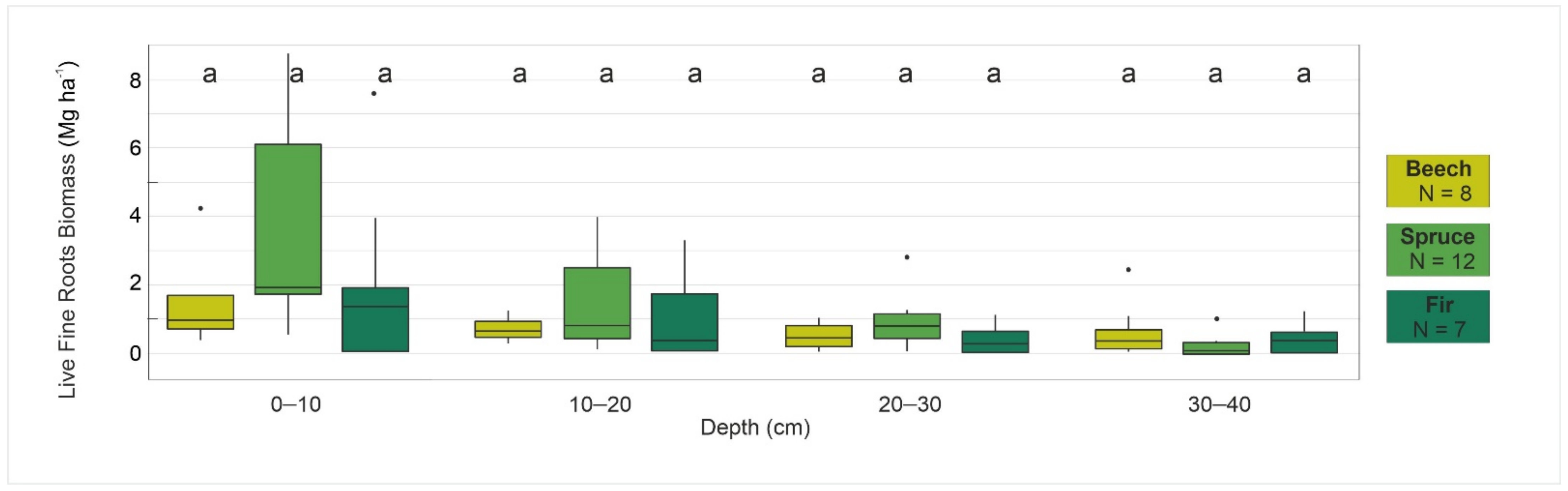 Forests 12 00823 g003
