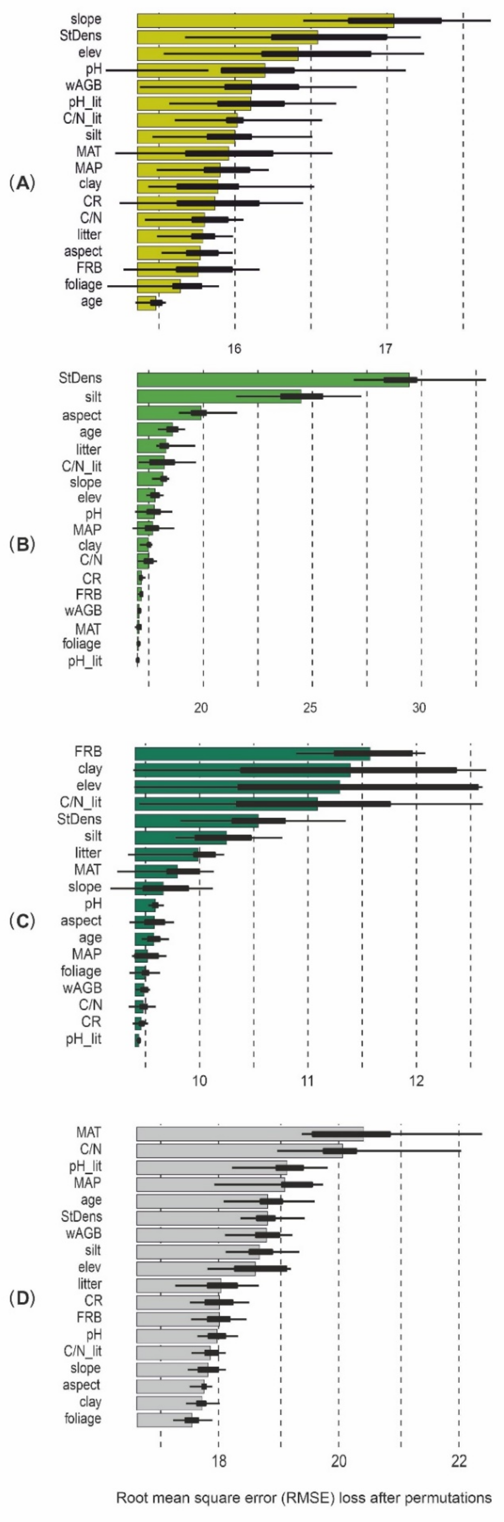 Forests 12 00823 g005