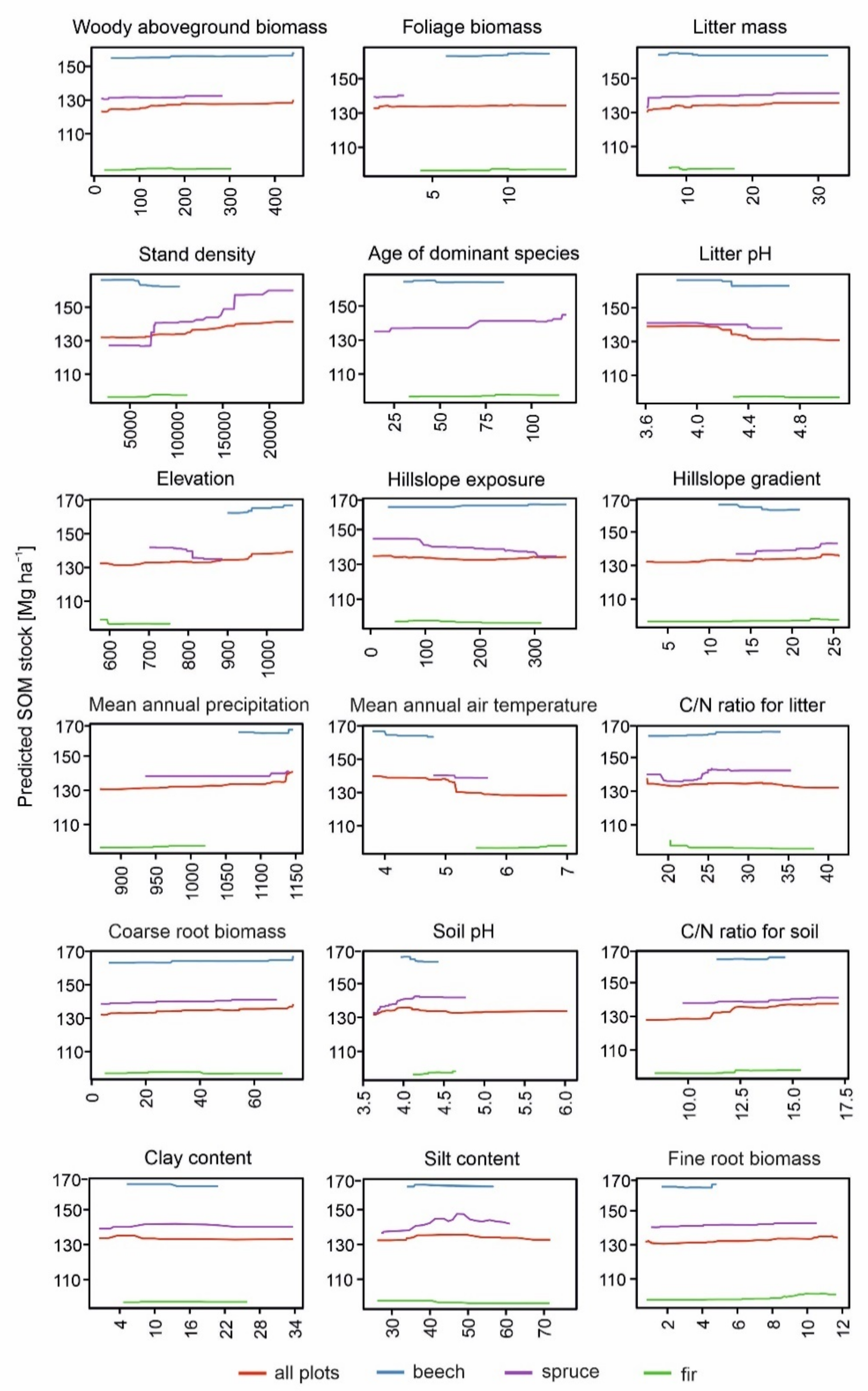 Forests 12 00823 g006