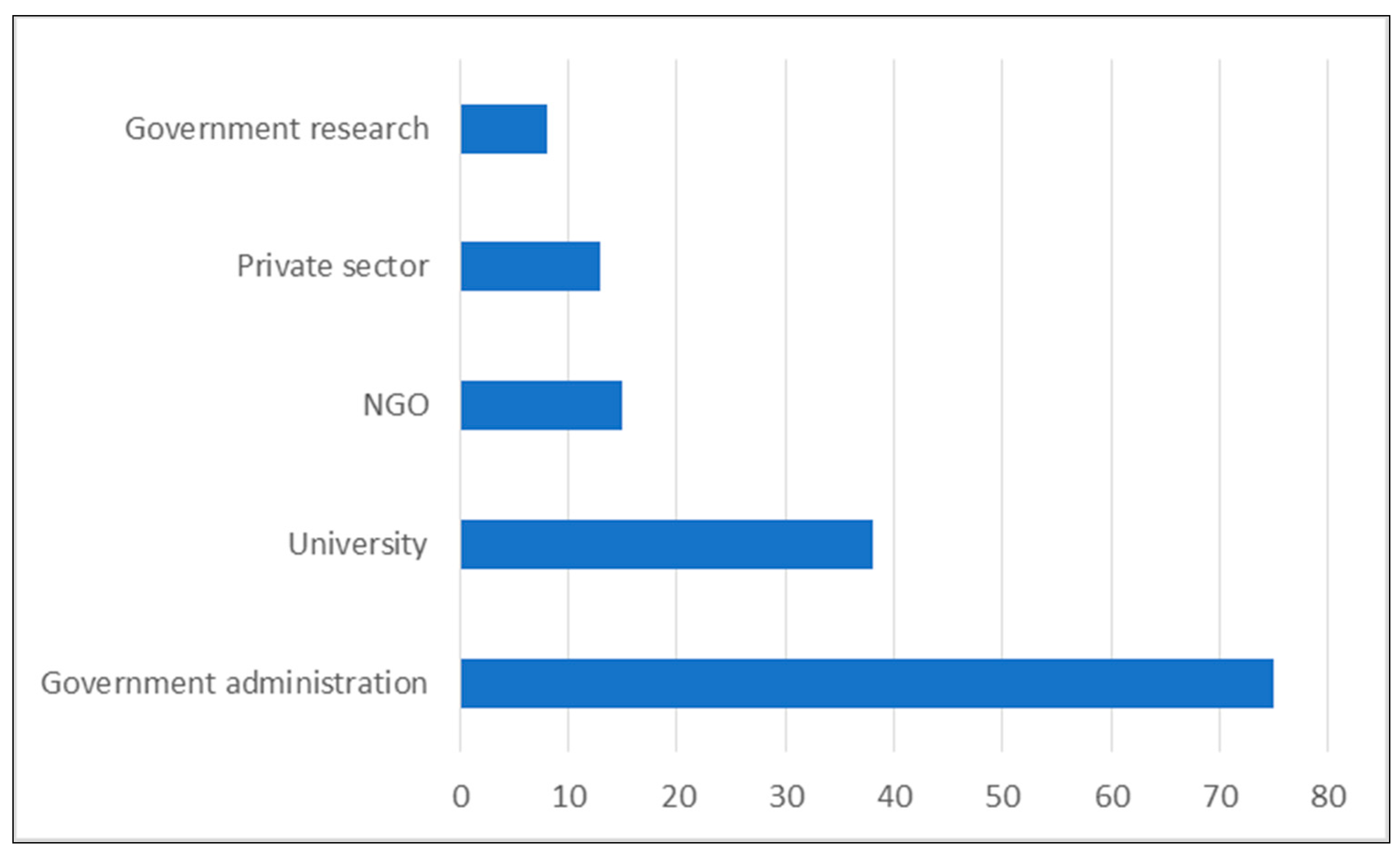 Forests 12 00824 g002
