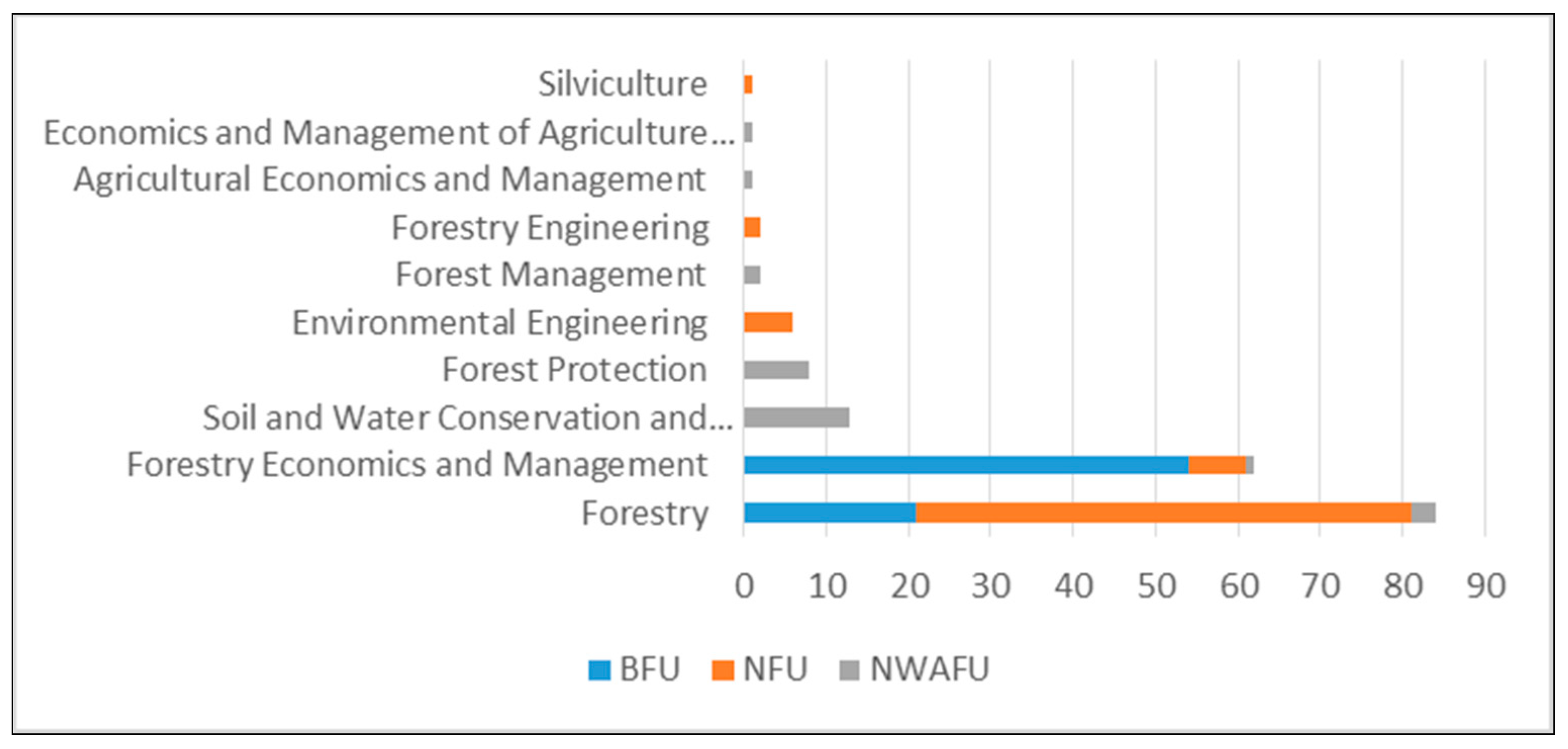 Forests 12 00824 g003