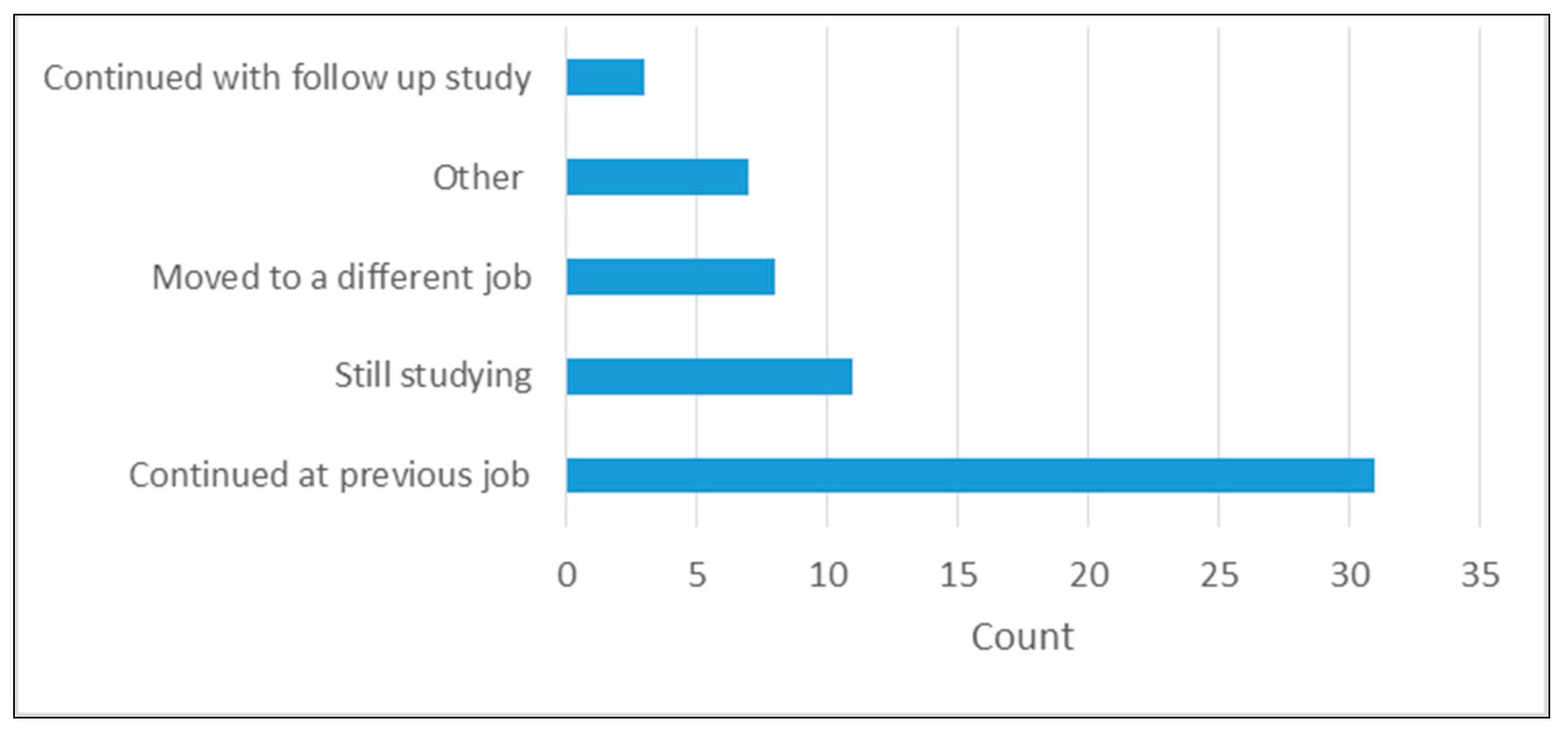 Forests 12 00824 g004