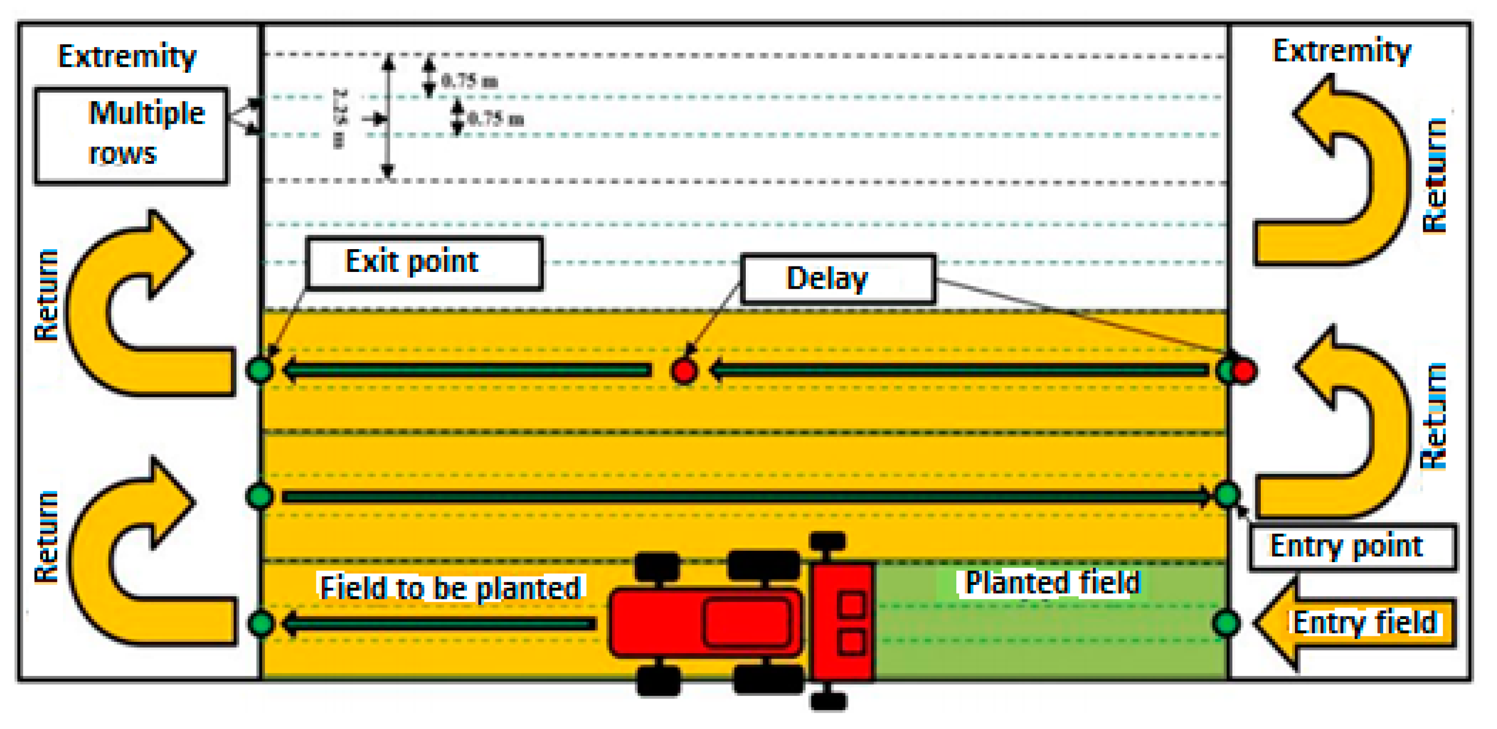 Forests 12 00826 g002 550