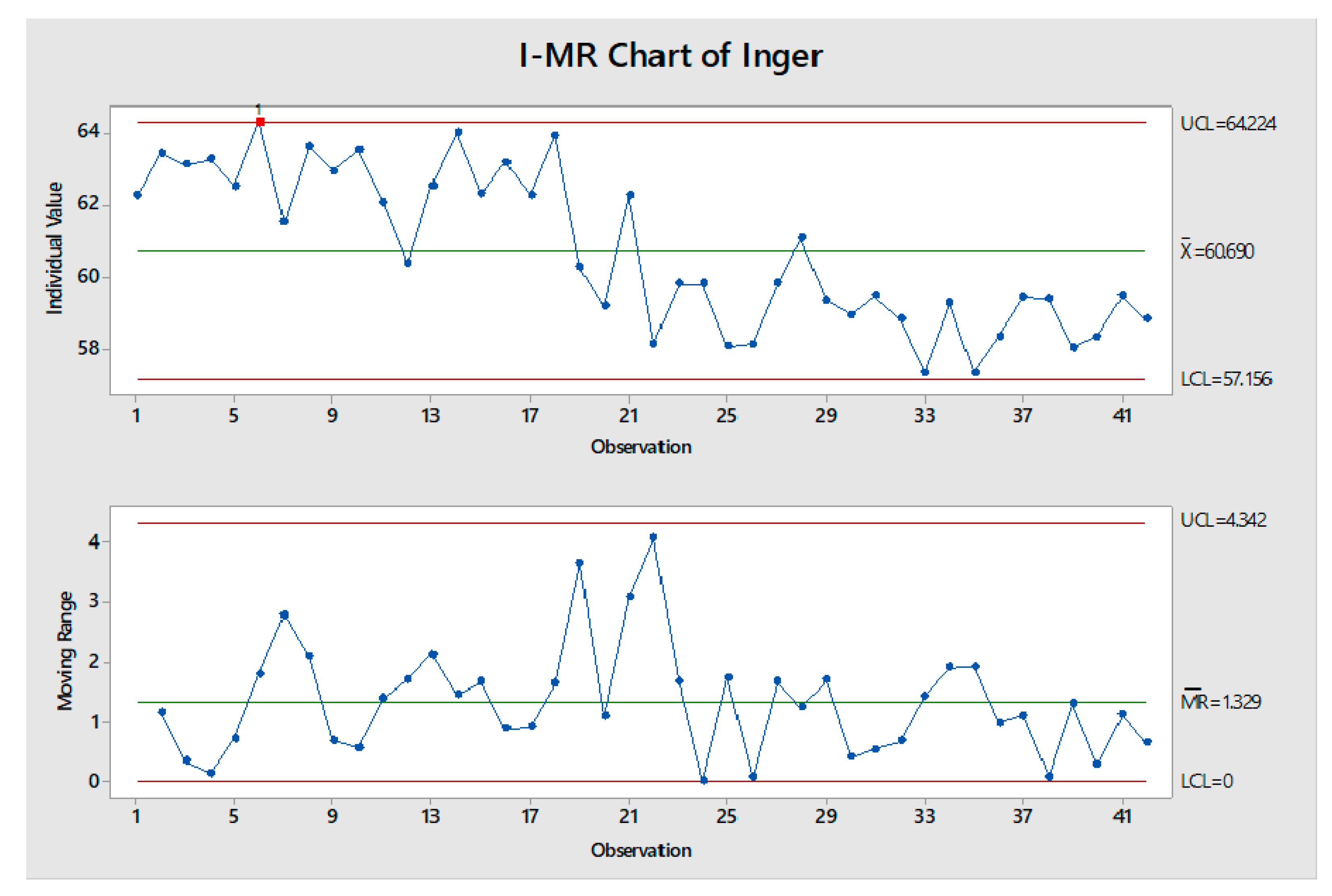 Forests 12 00826 g004 550