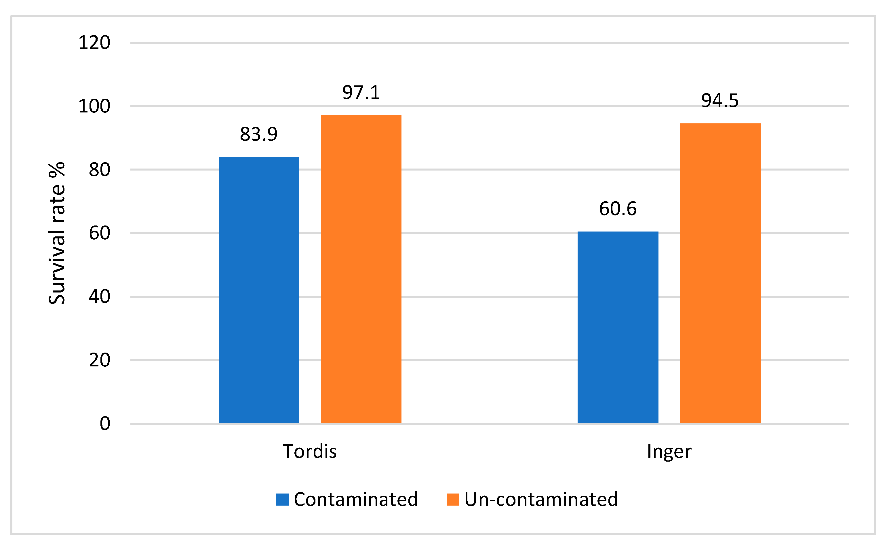 Forests 12 00826 g005 550