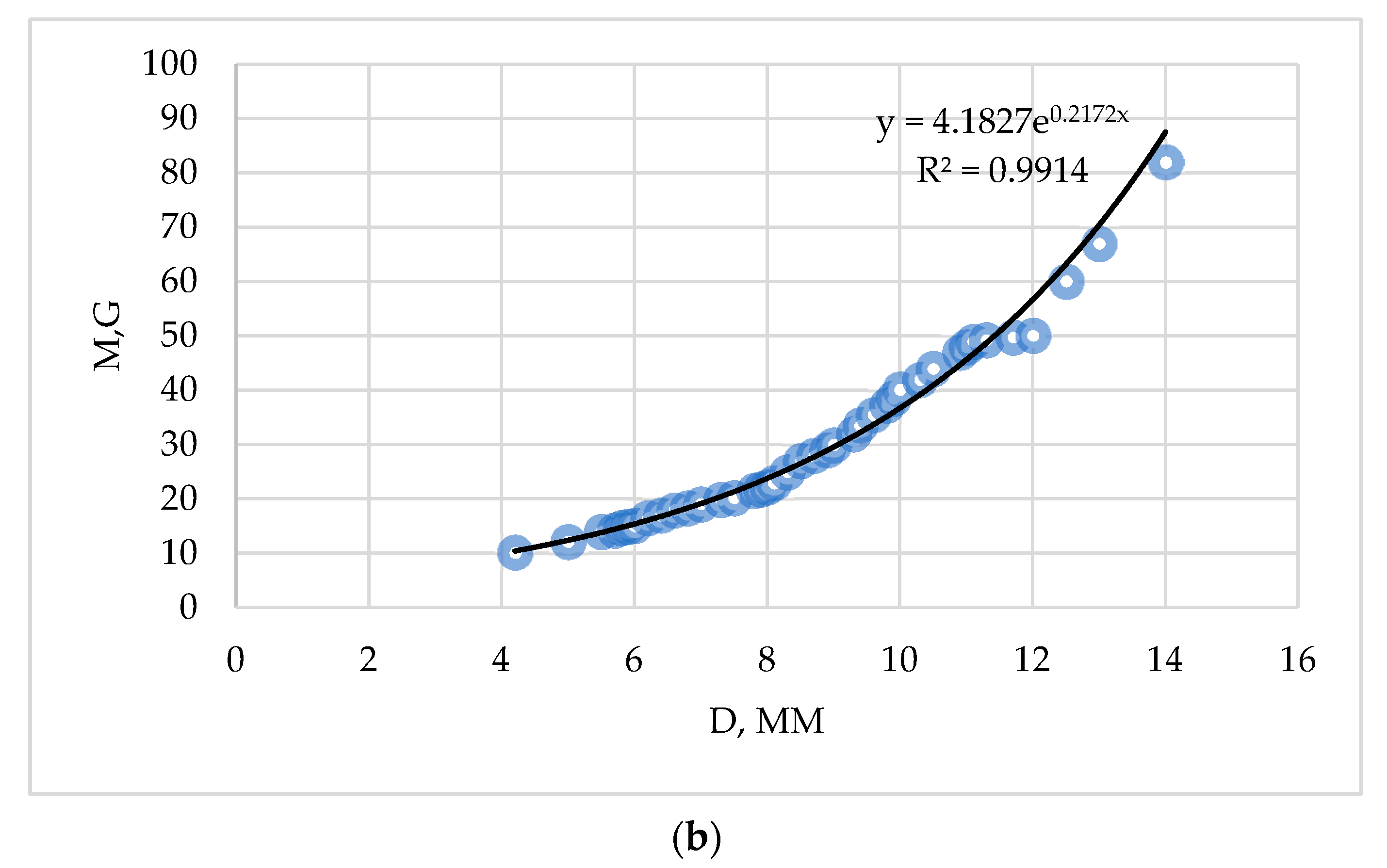 Forests 12 00826 g006b 550
