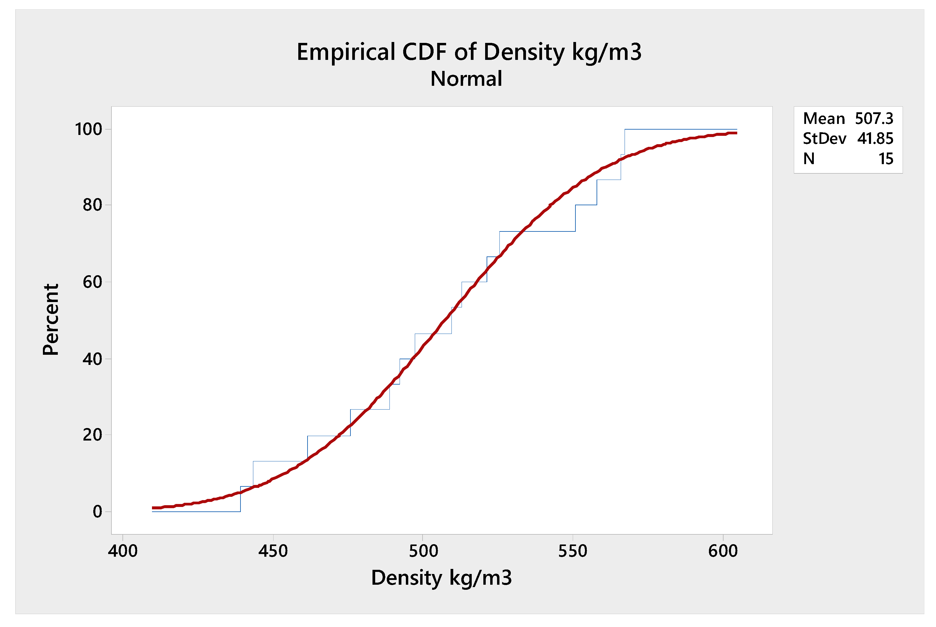 Forests 12 00826 g007 550