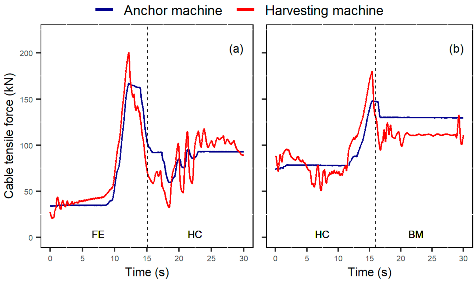 Forests 12 00827 g003 550
