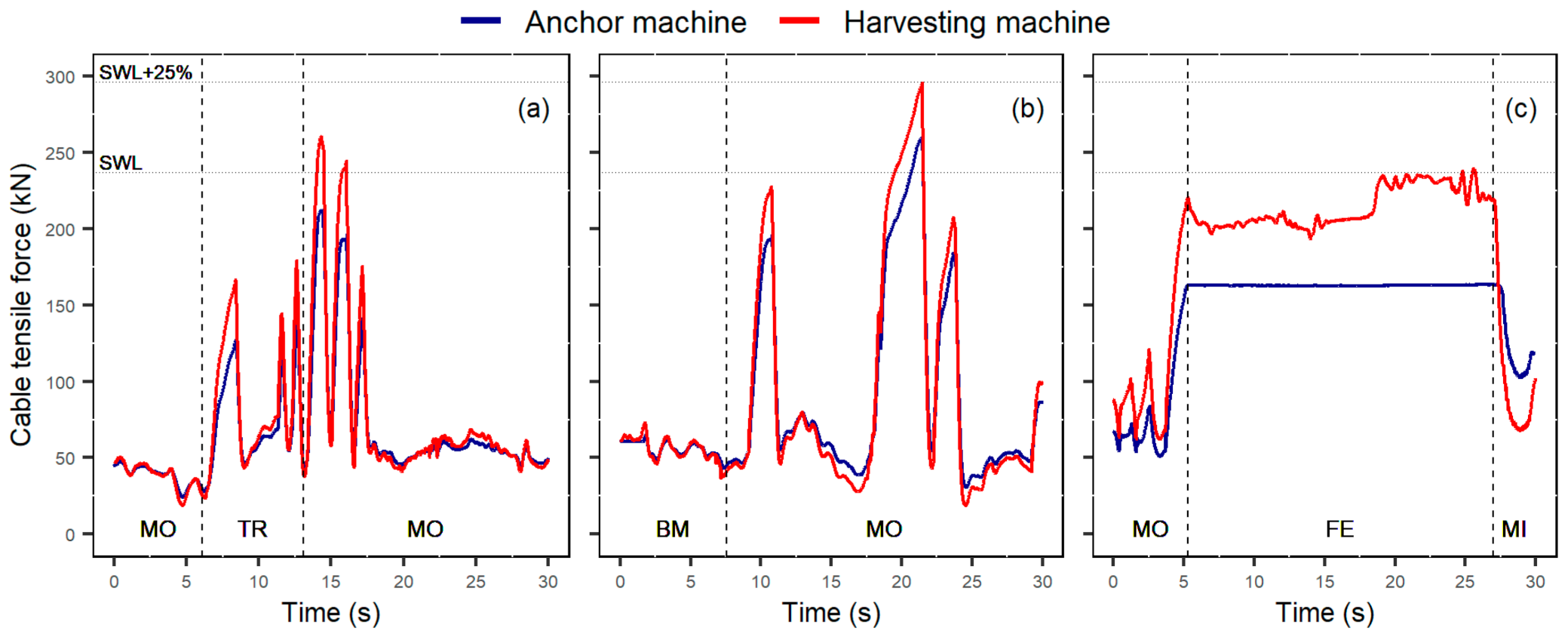 Forests 12 00827 g005 550