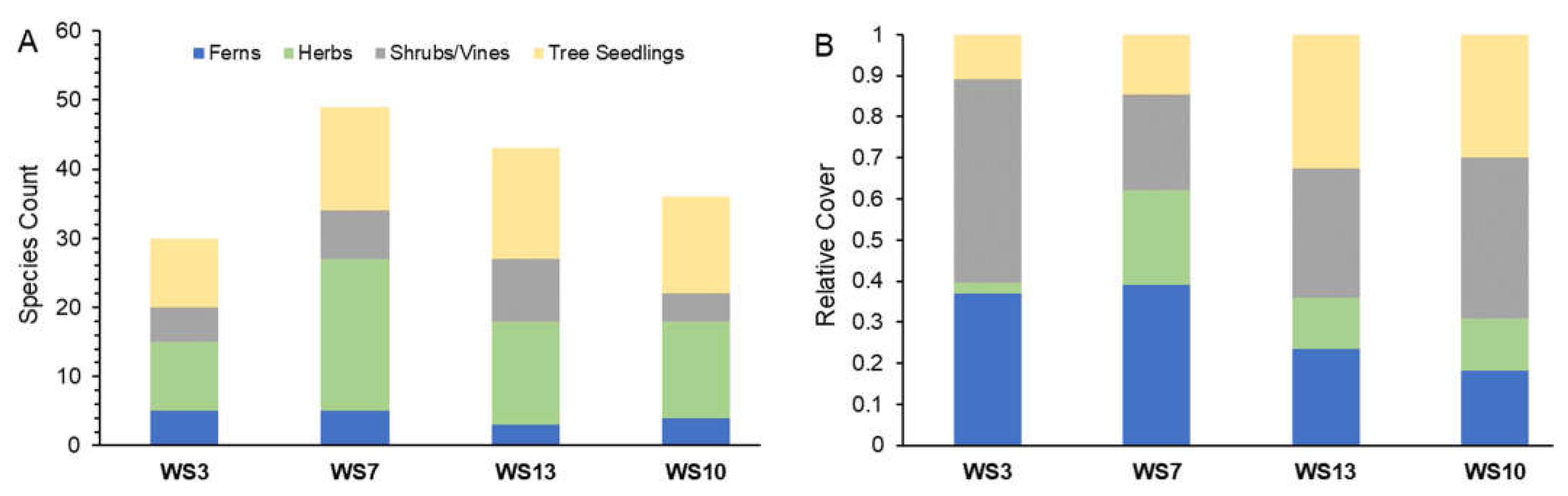 Forests 12 00829 g003 550