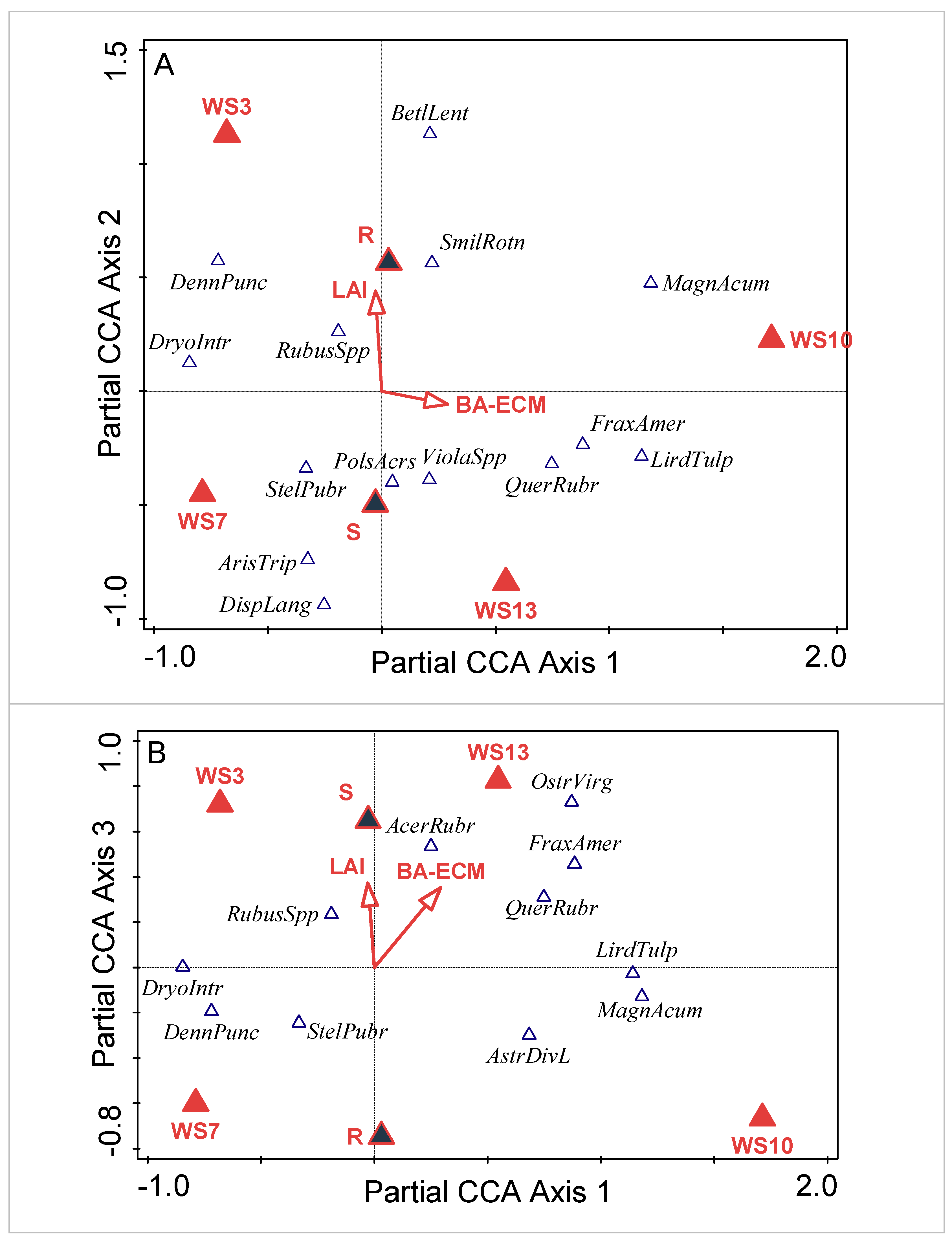 Forests 12 00829 g005 550