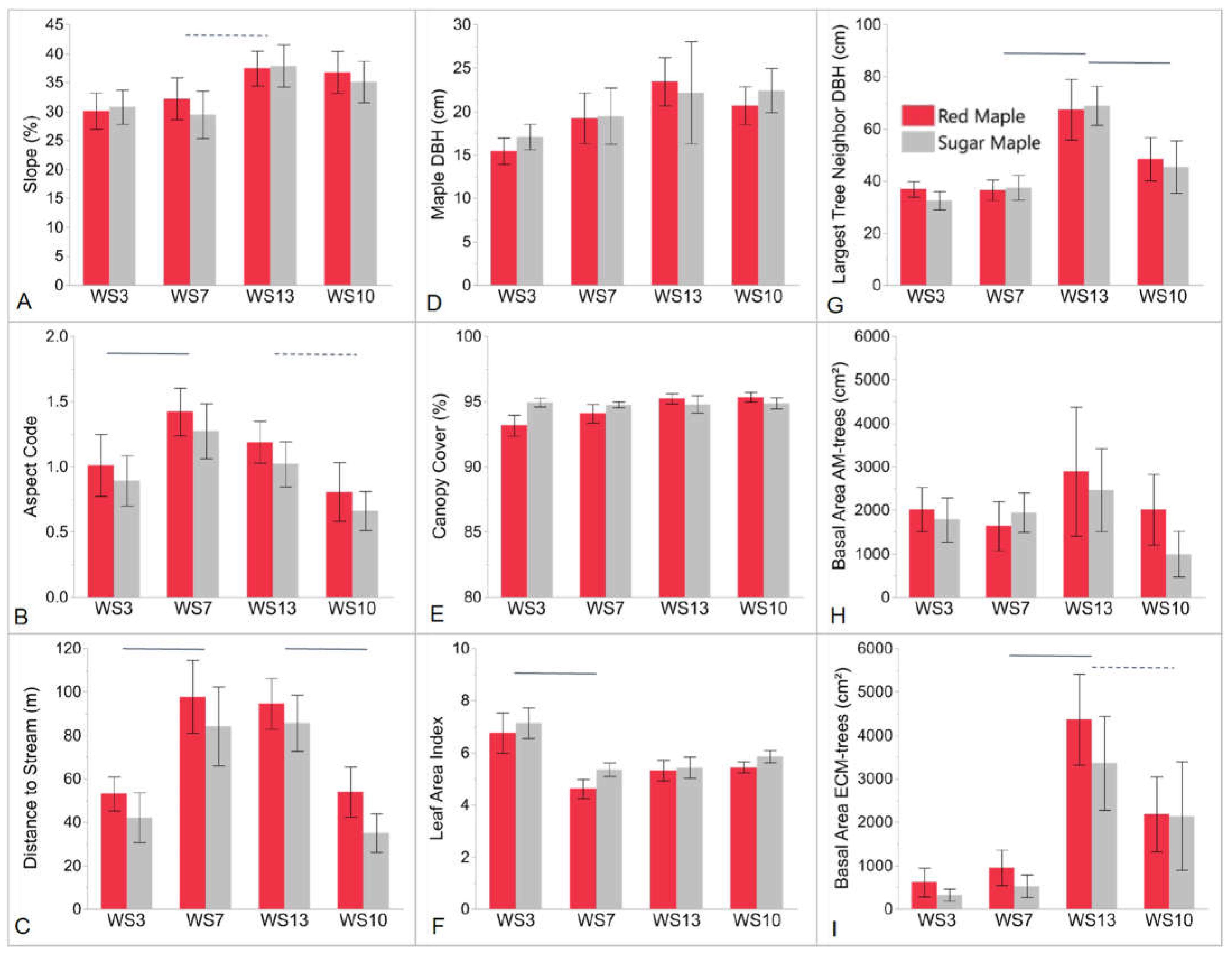Forests 12 00829 g007 550