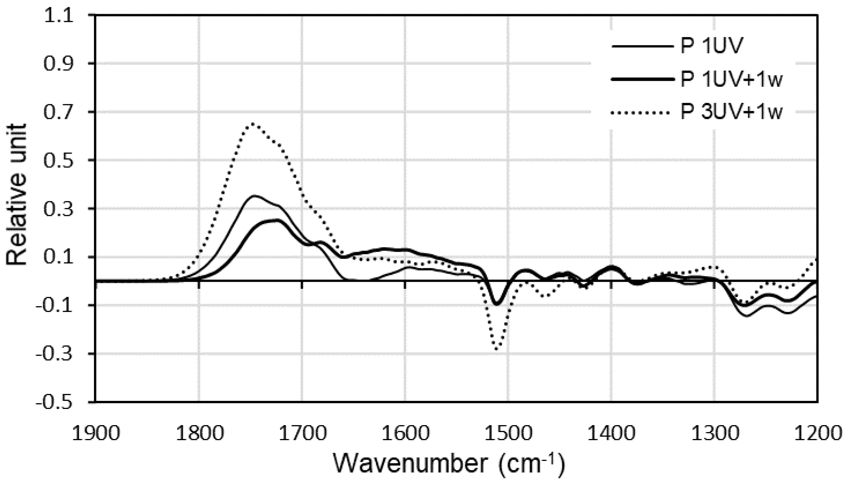 Forests 12 00833 g003