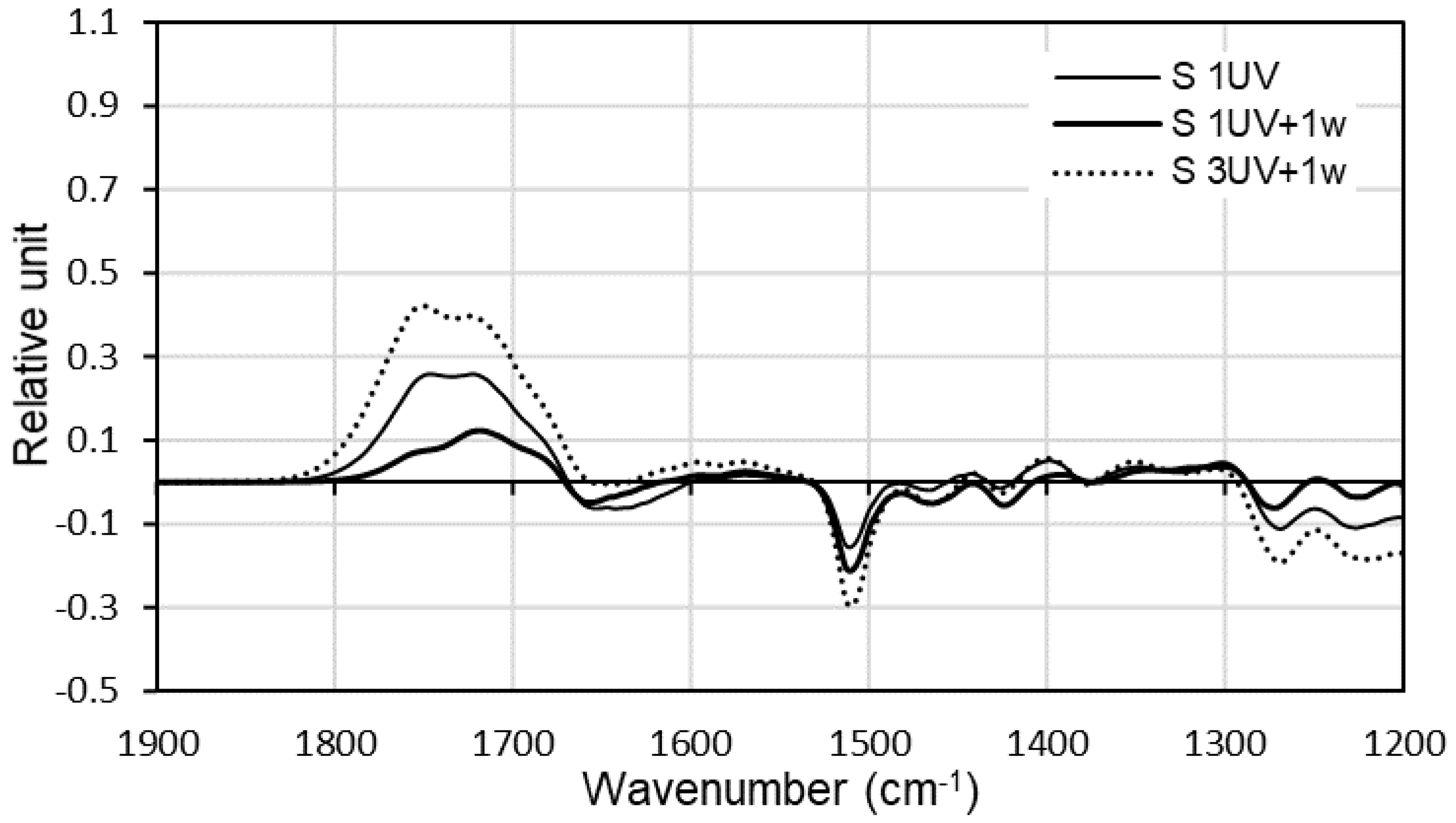 Forests 12 00833 g004