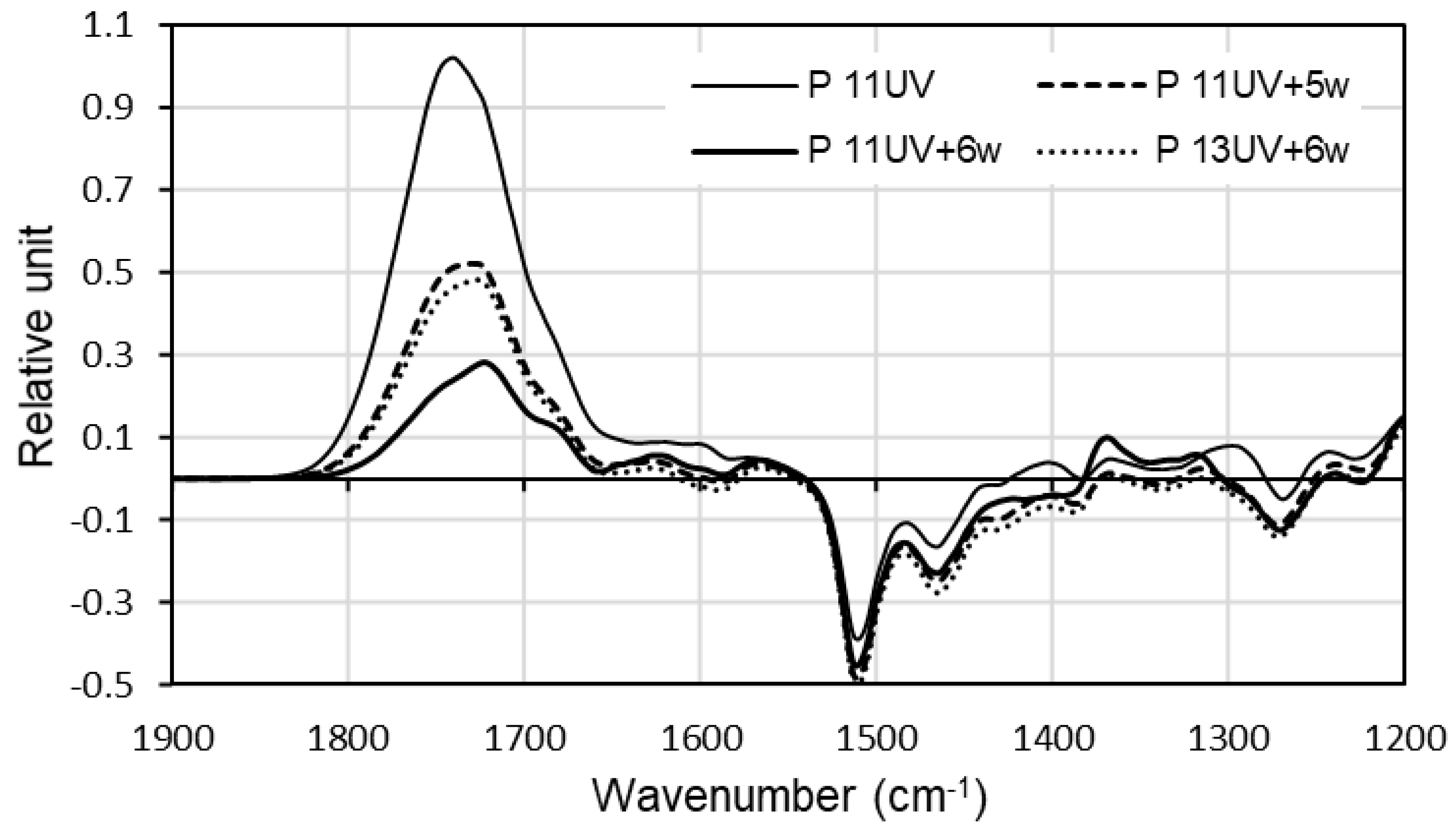 Forests 12 00833 g005