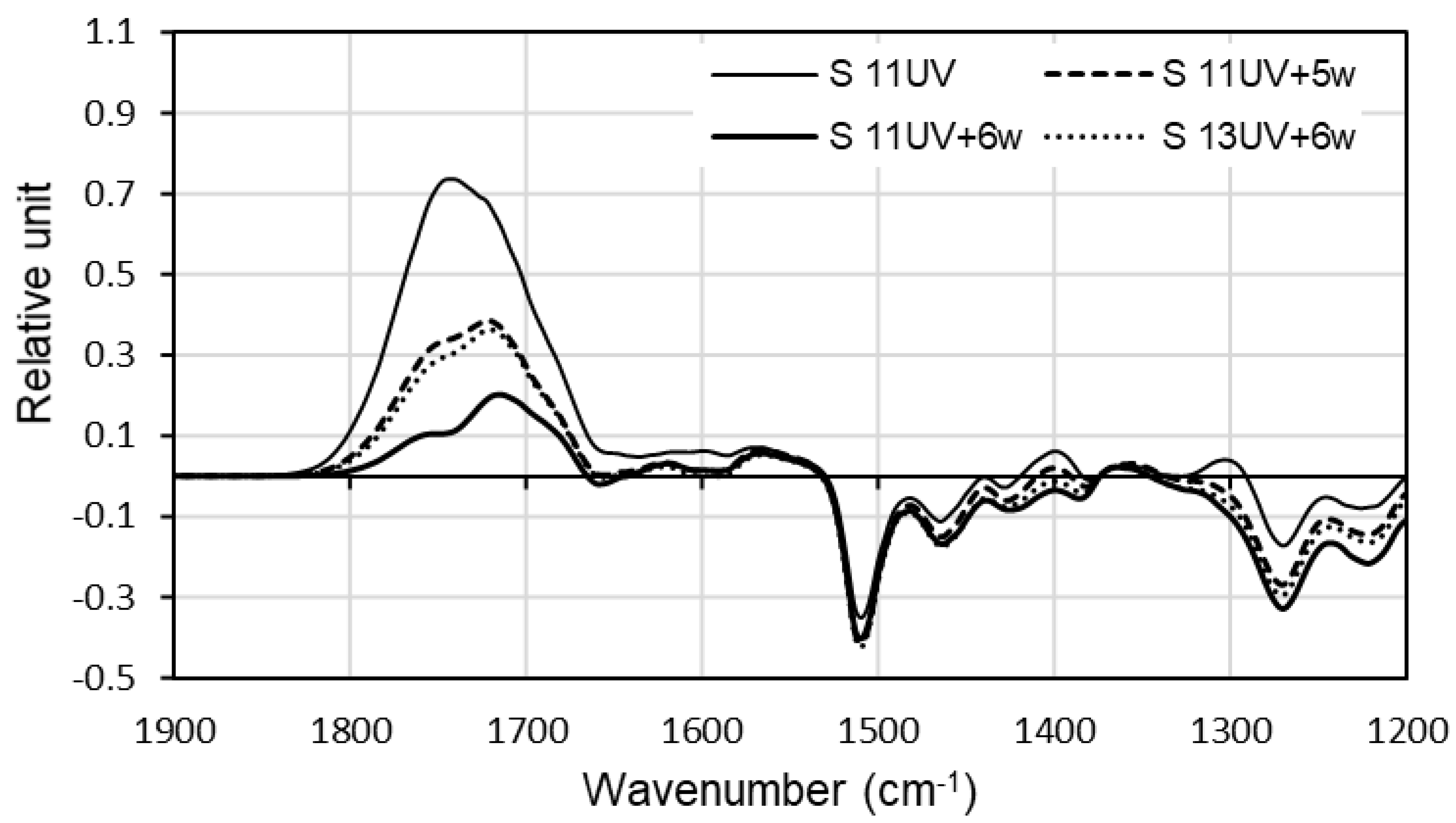 Forests 12 00833 g006
