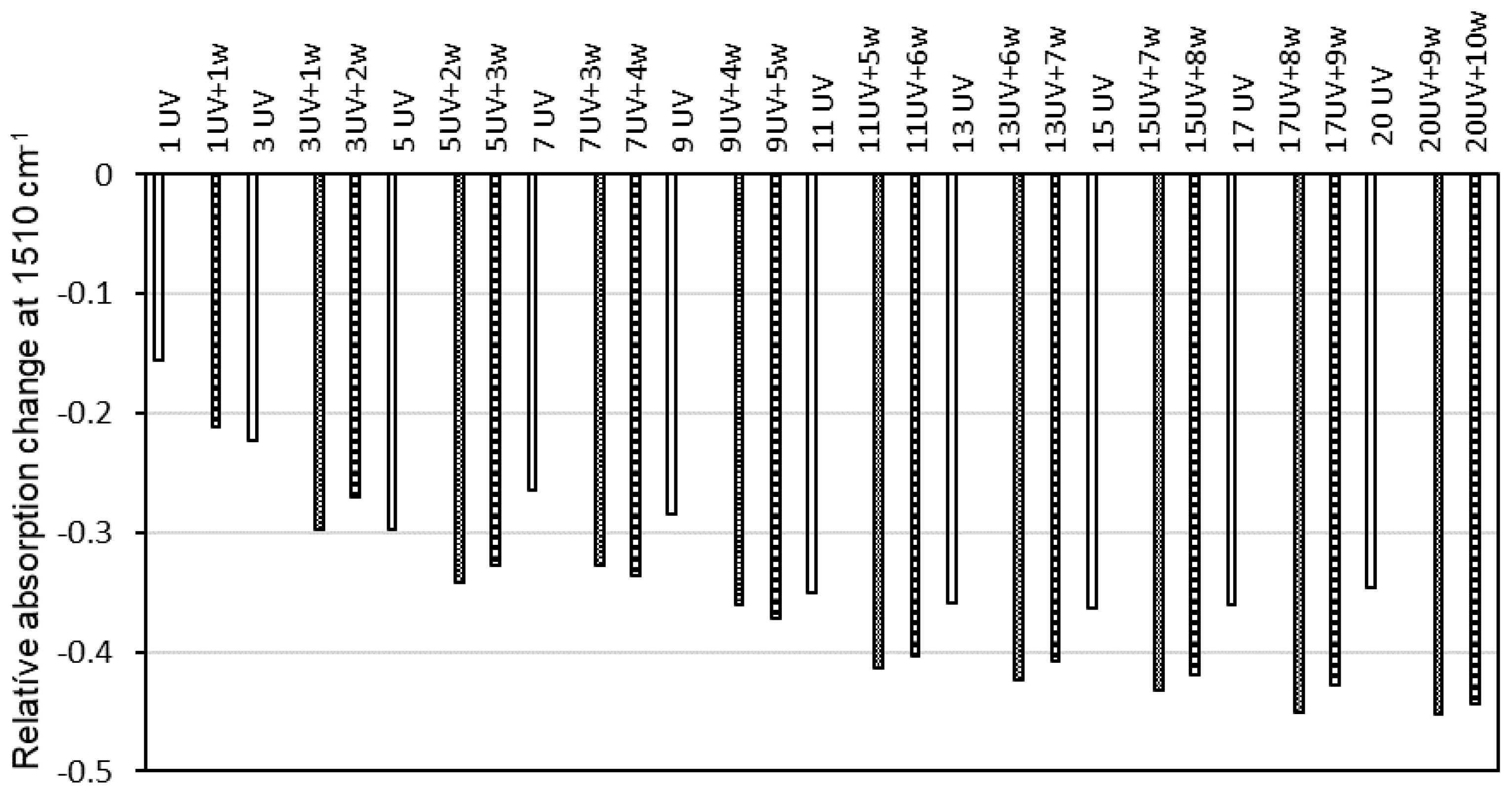 Forests 12 00833 g007