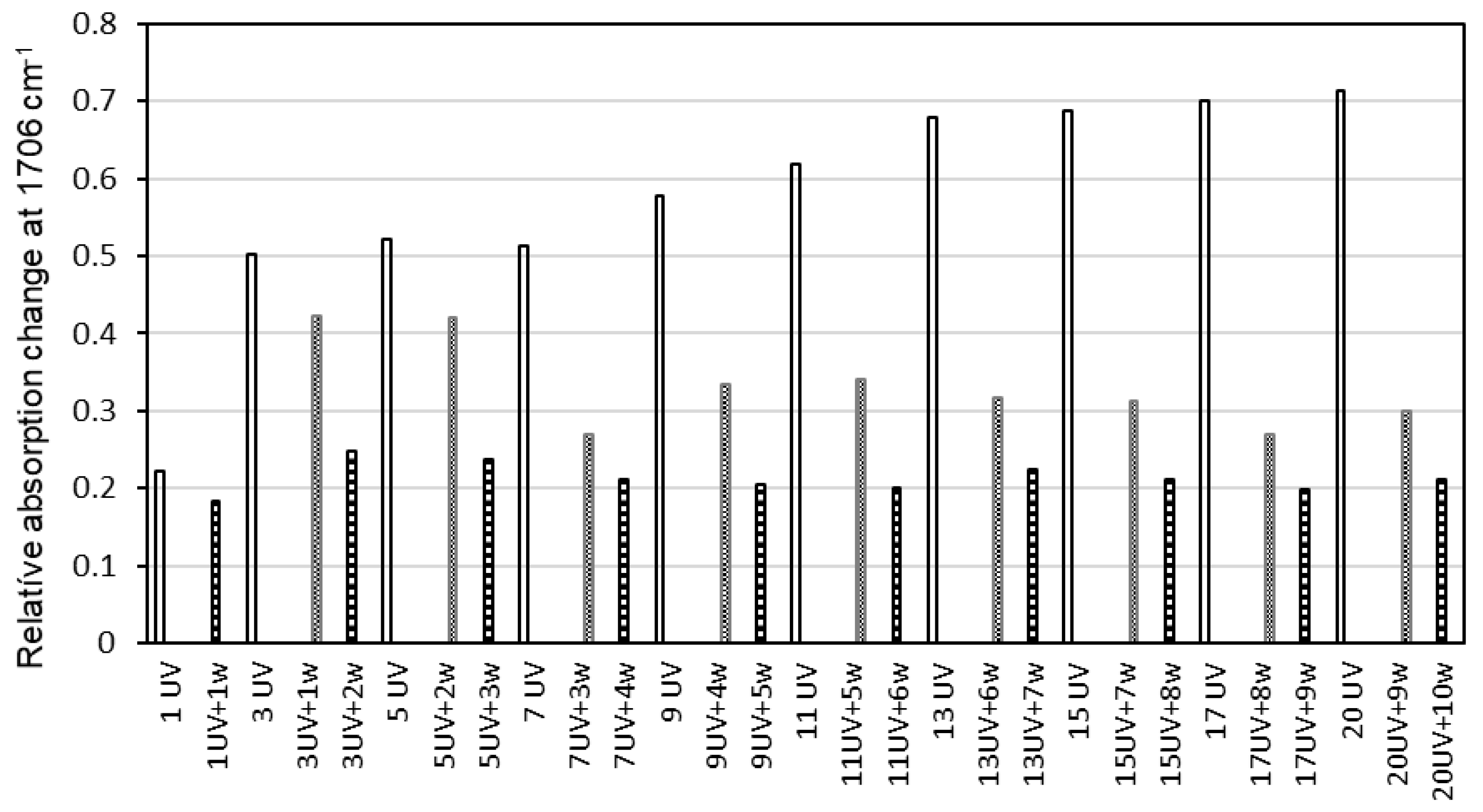 Forests 12 00833 g008