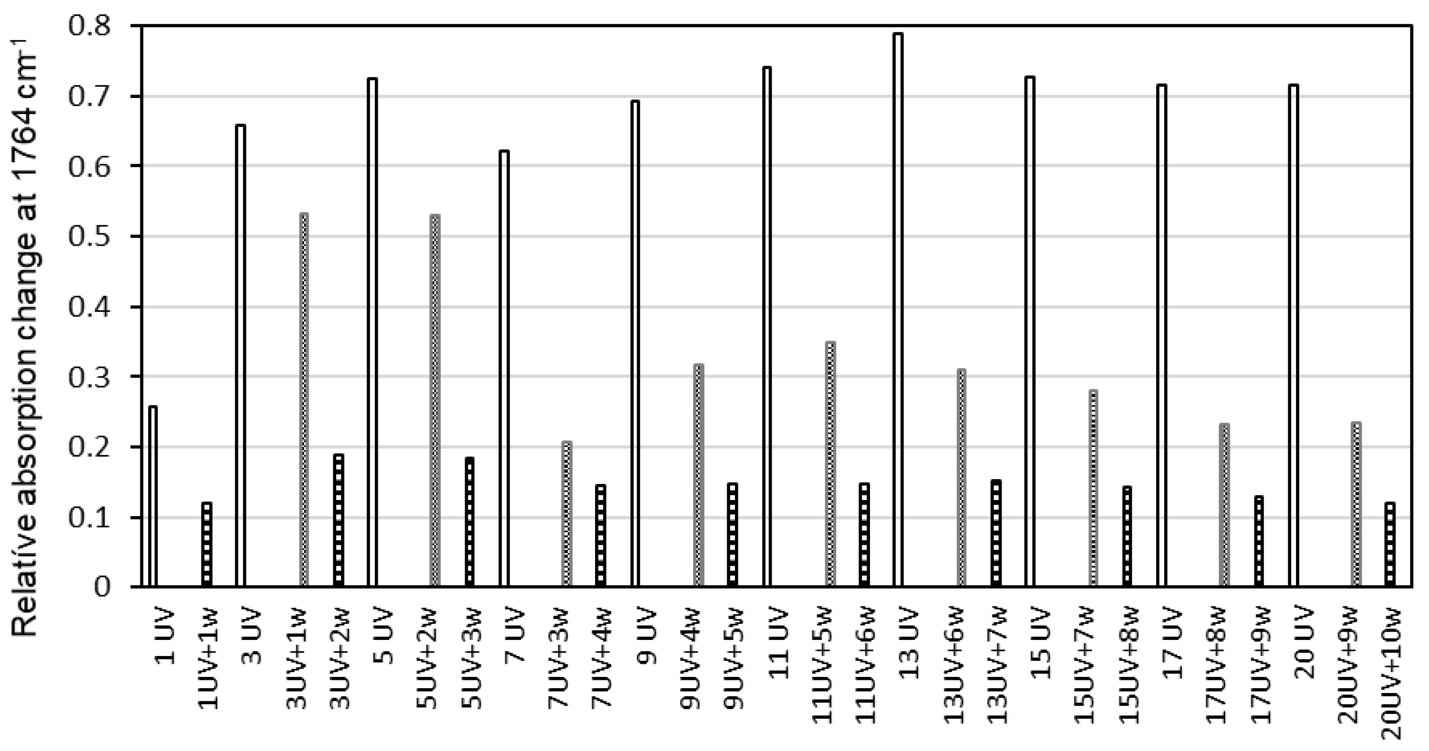 Forests 12 00833 g009