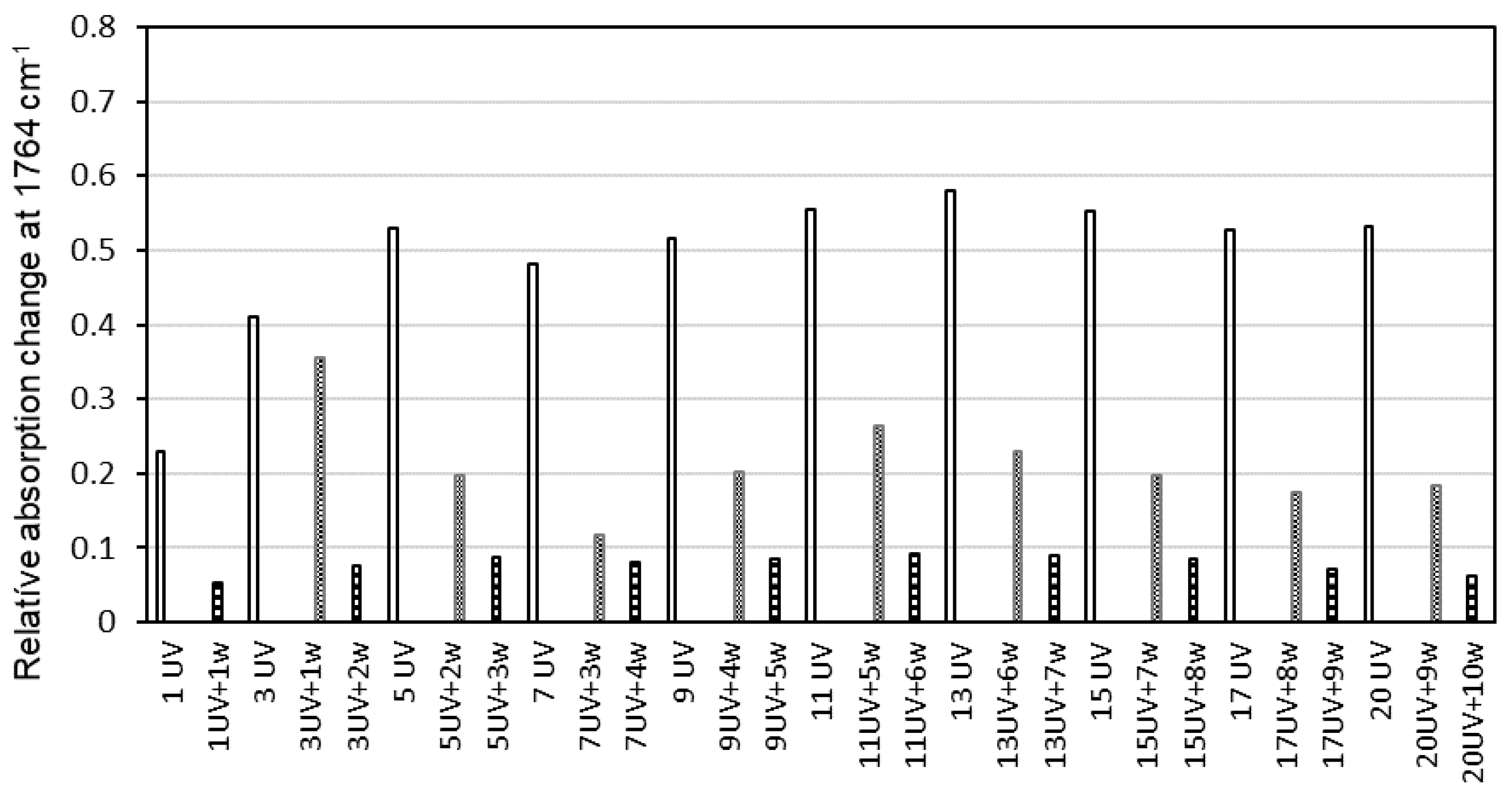 Forests 12 00833 g010