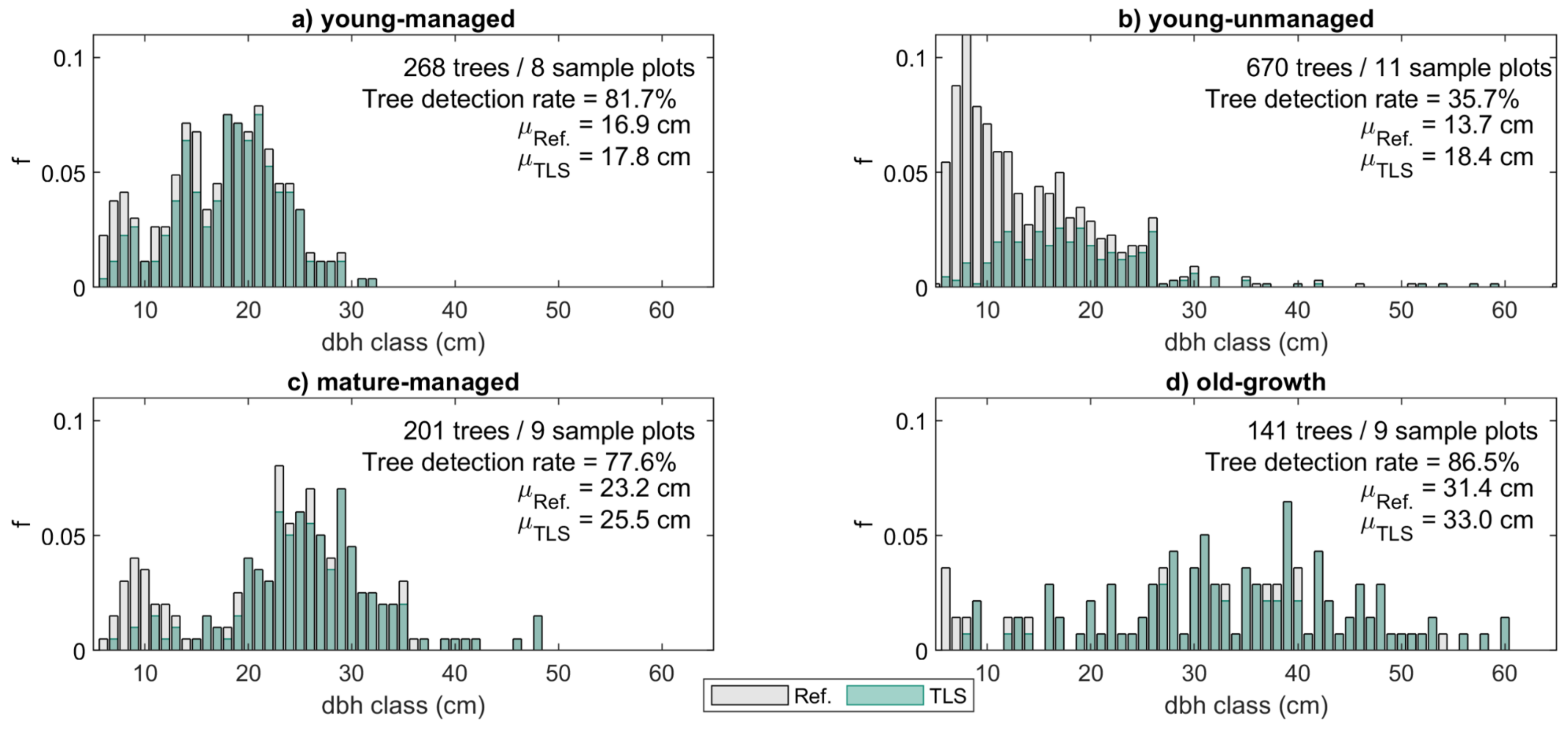 Forests 12 00835 g002 550