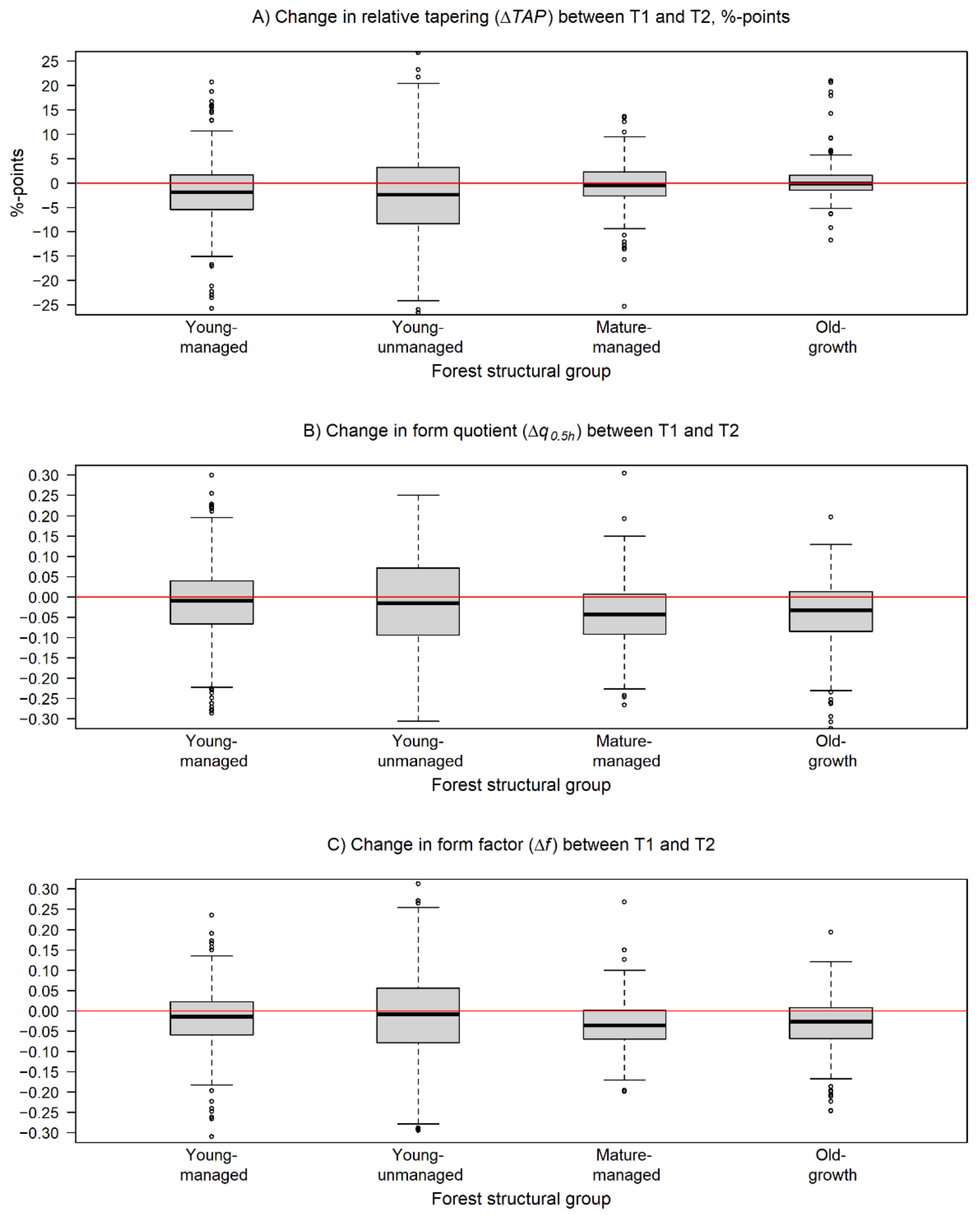 Forests 12 00835 g003 550