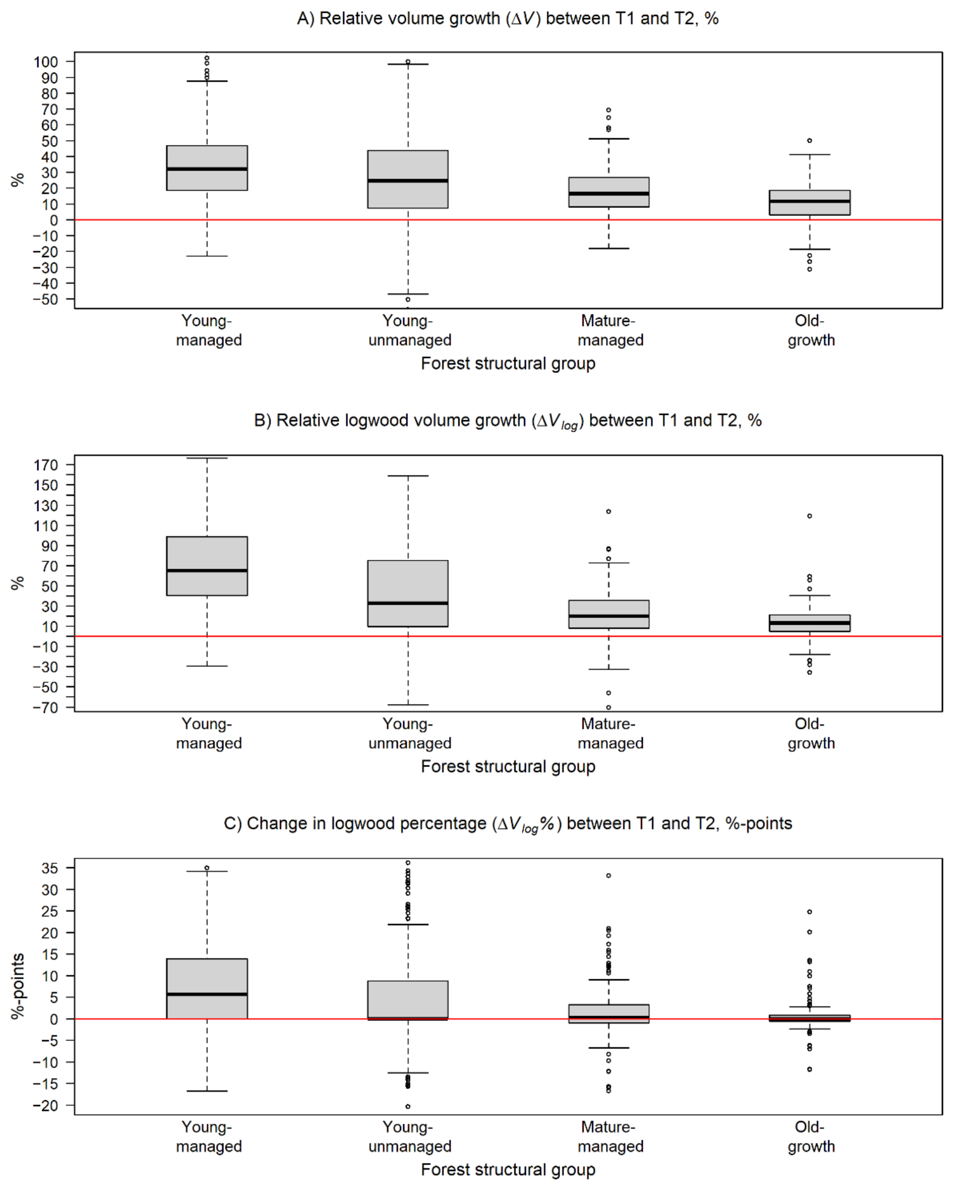 Forests 12 00835 g005 550