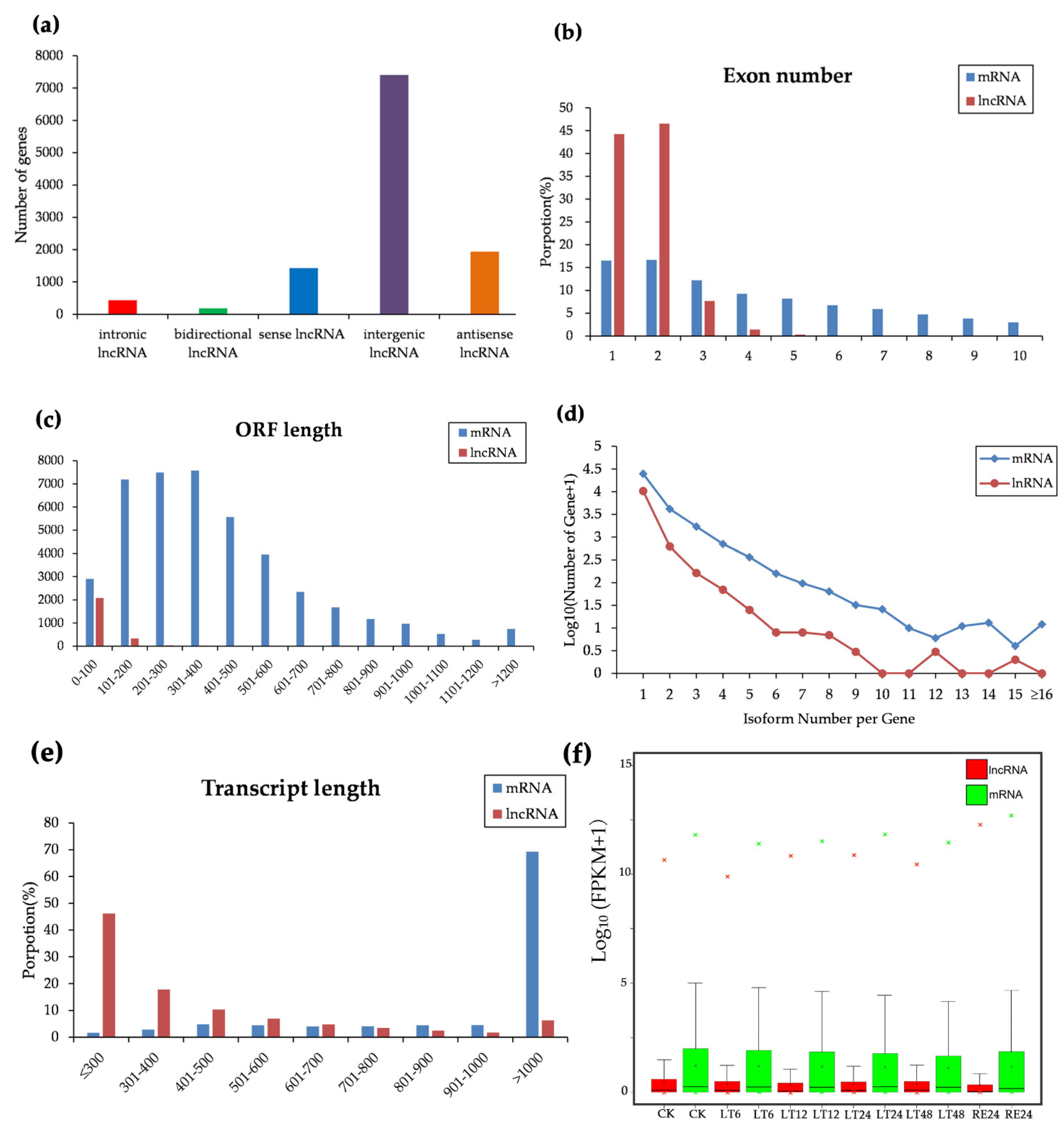 Forests 12 00836 g003 550