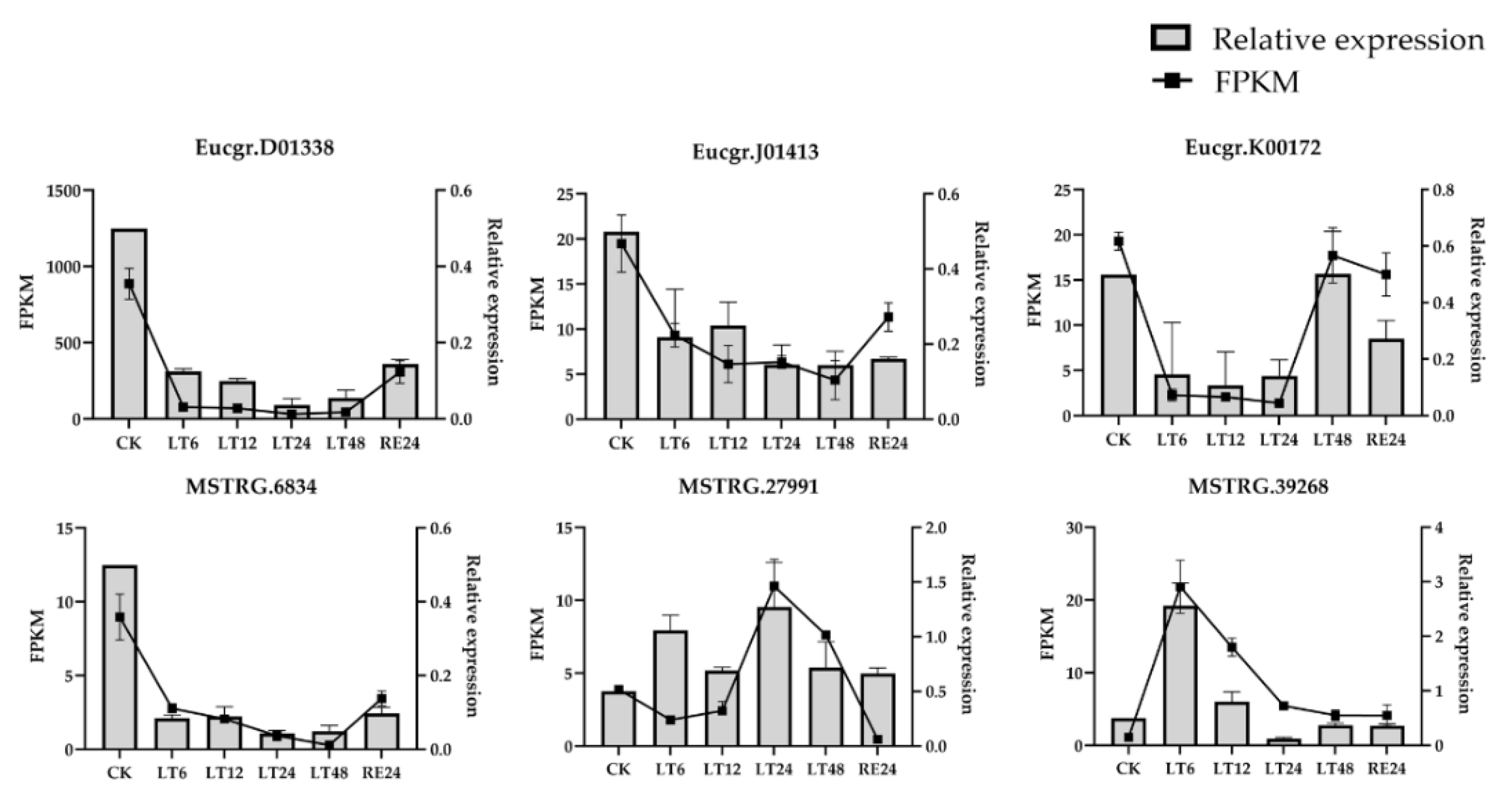Forests 12 00836 g004 550