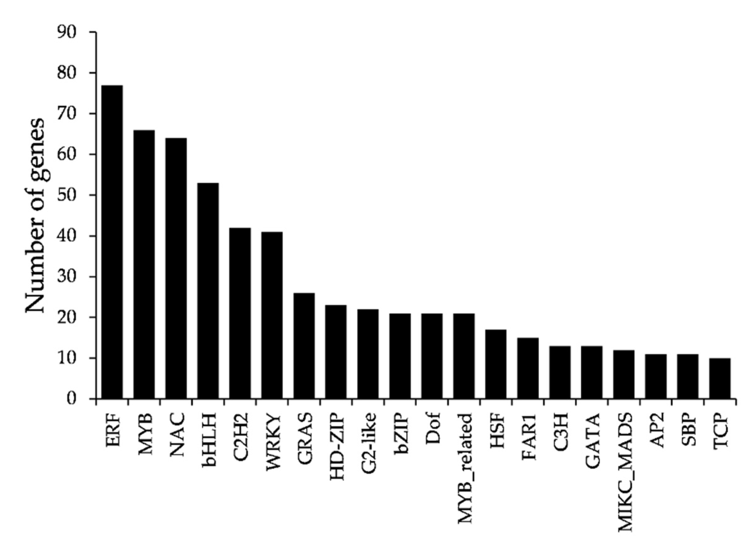 Forests 12 00836 g006 550