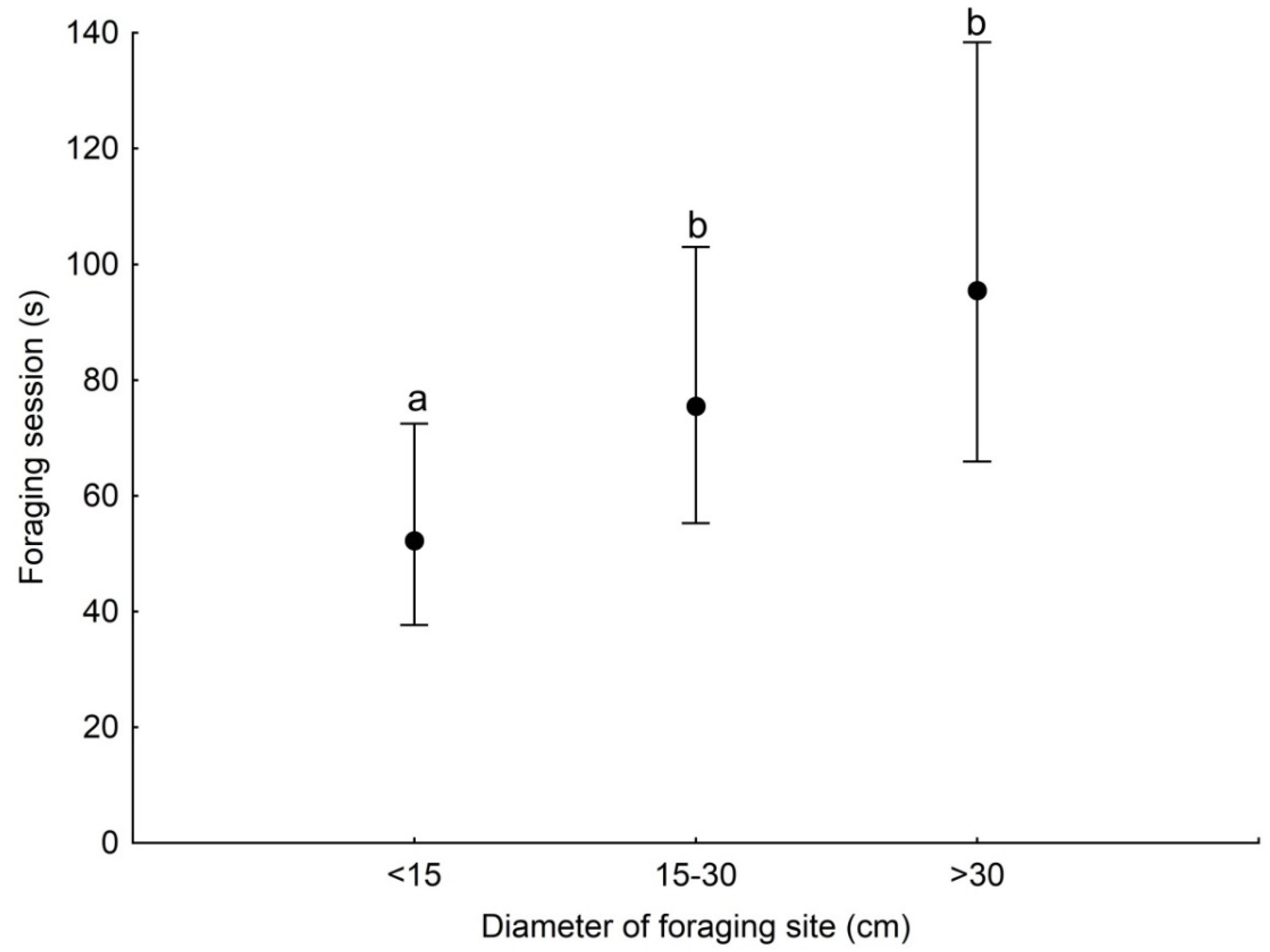 Forests 12 00837 g003 550