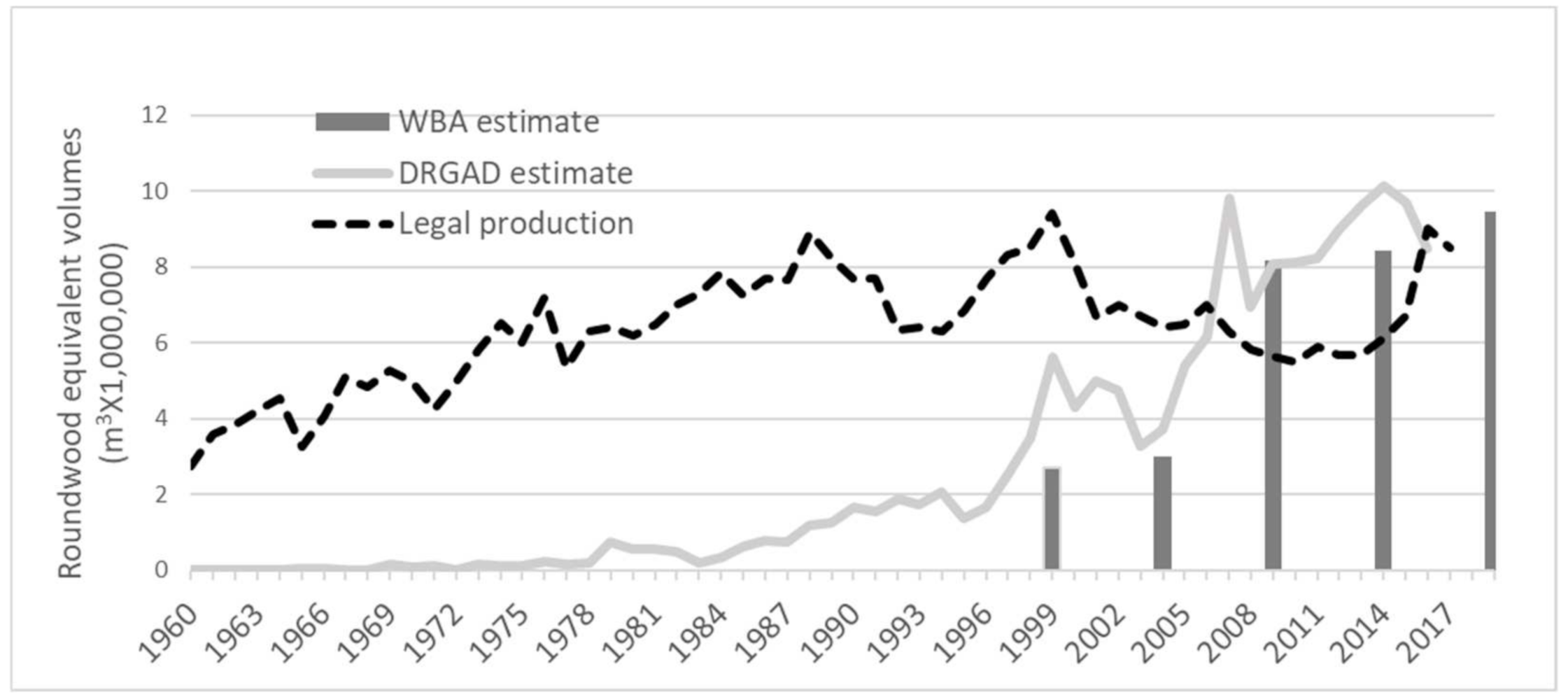 Forests 12 00838 g002