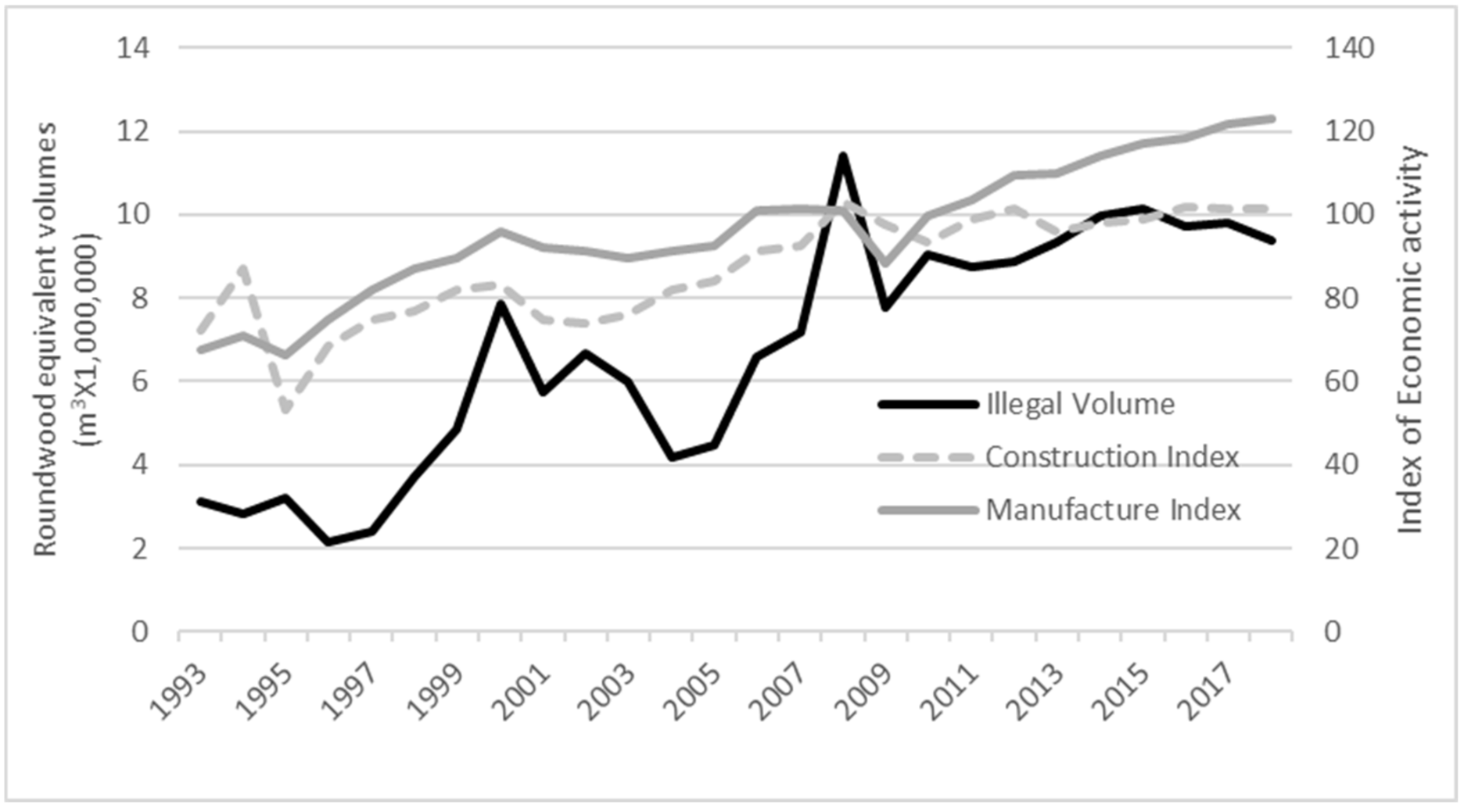 Forests 12 00838 g004