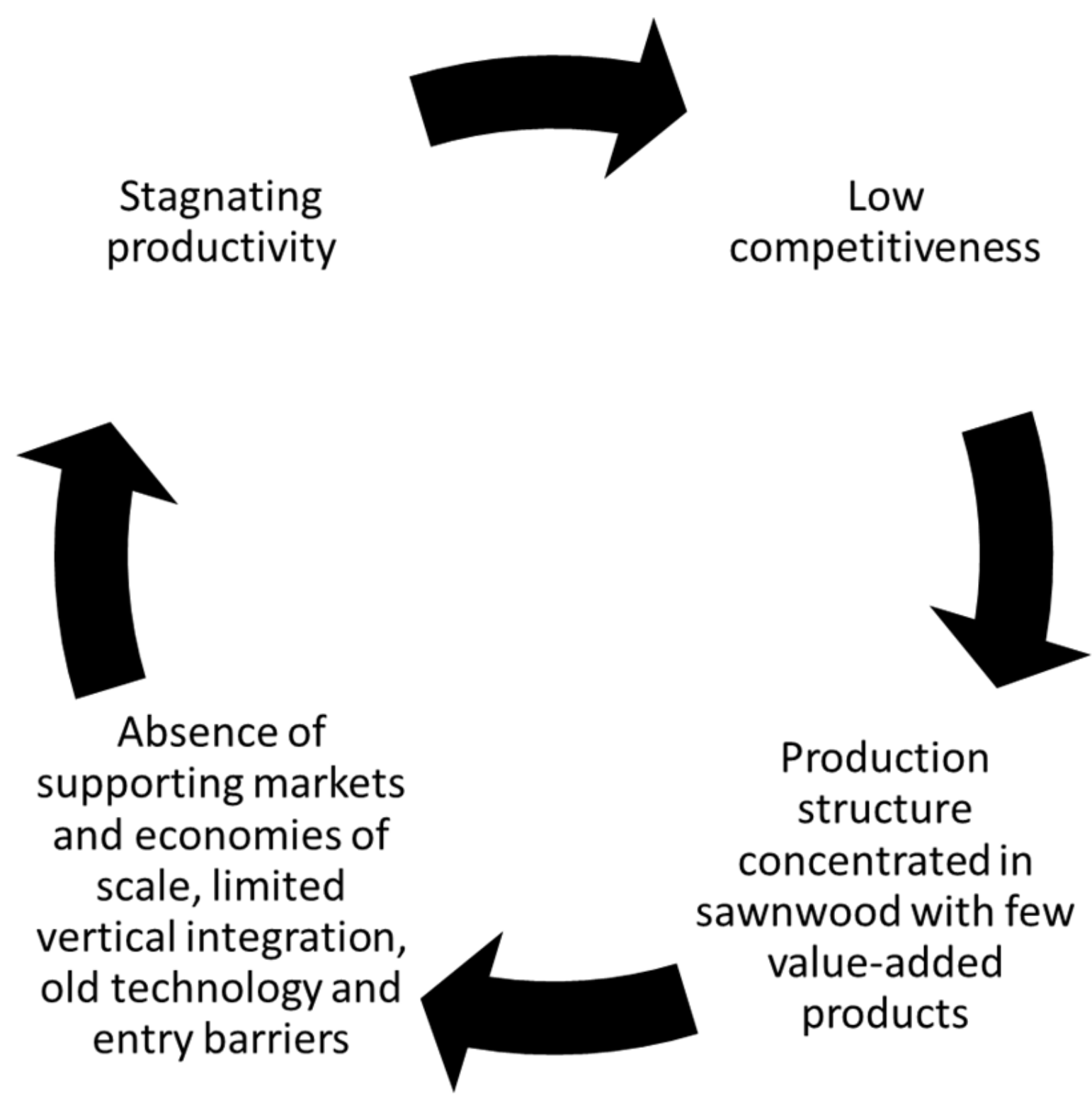Forests 12 00838 g005