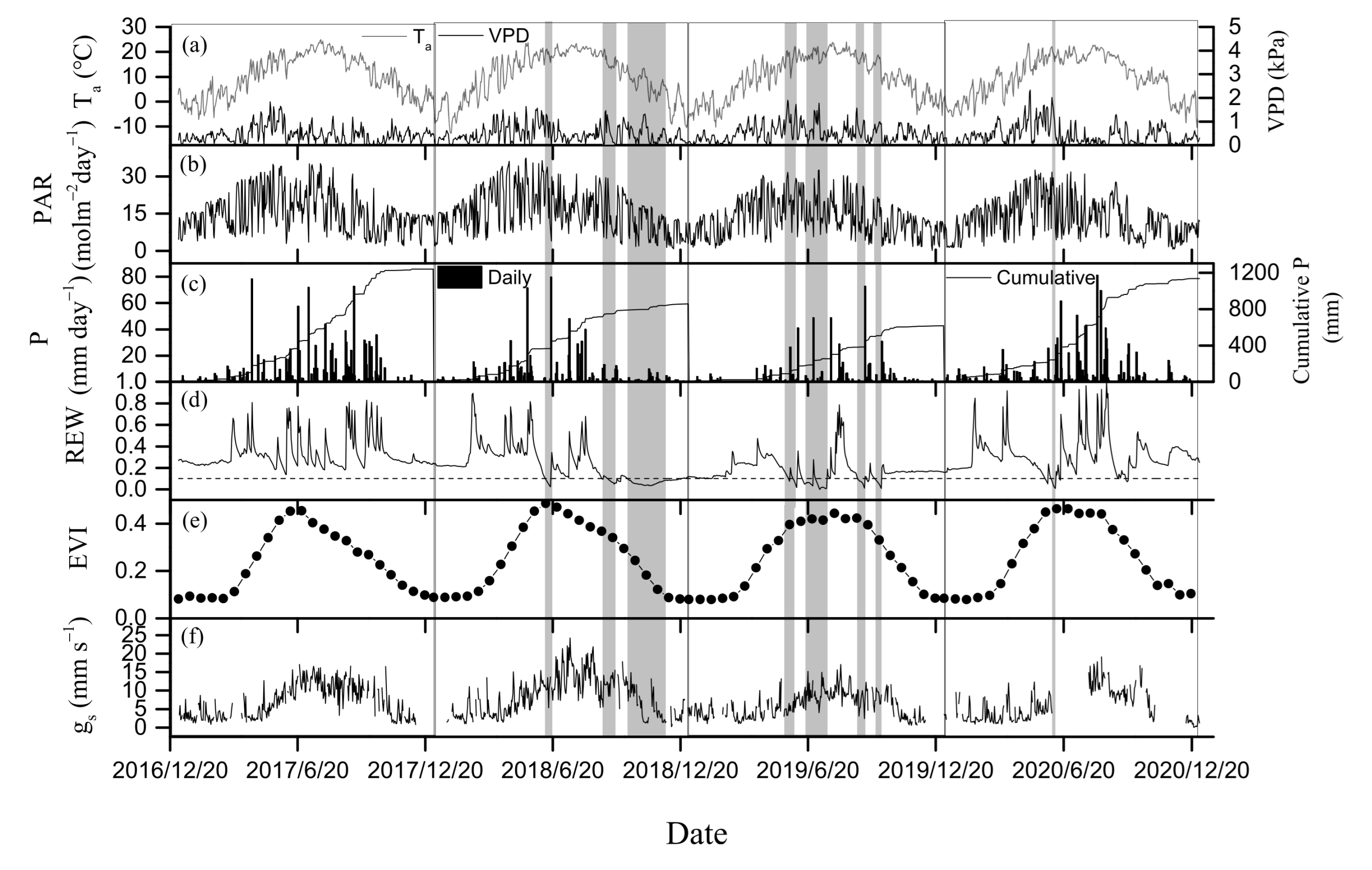 Forests 12 00839 g003