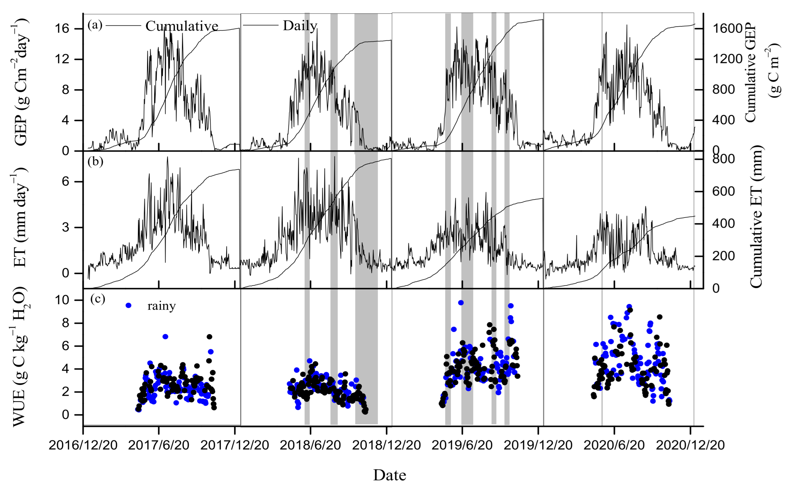 Forests 12 00839 g004