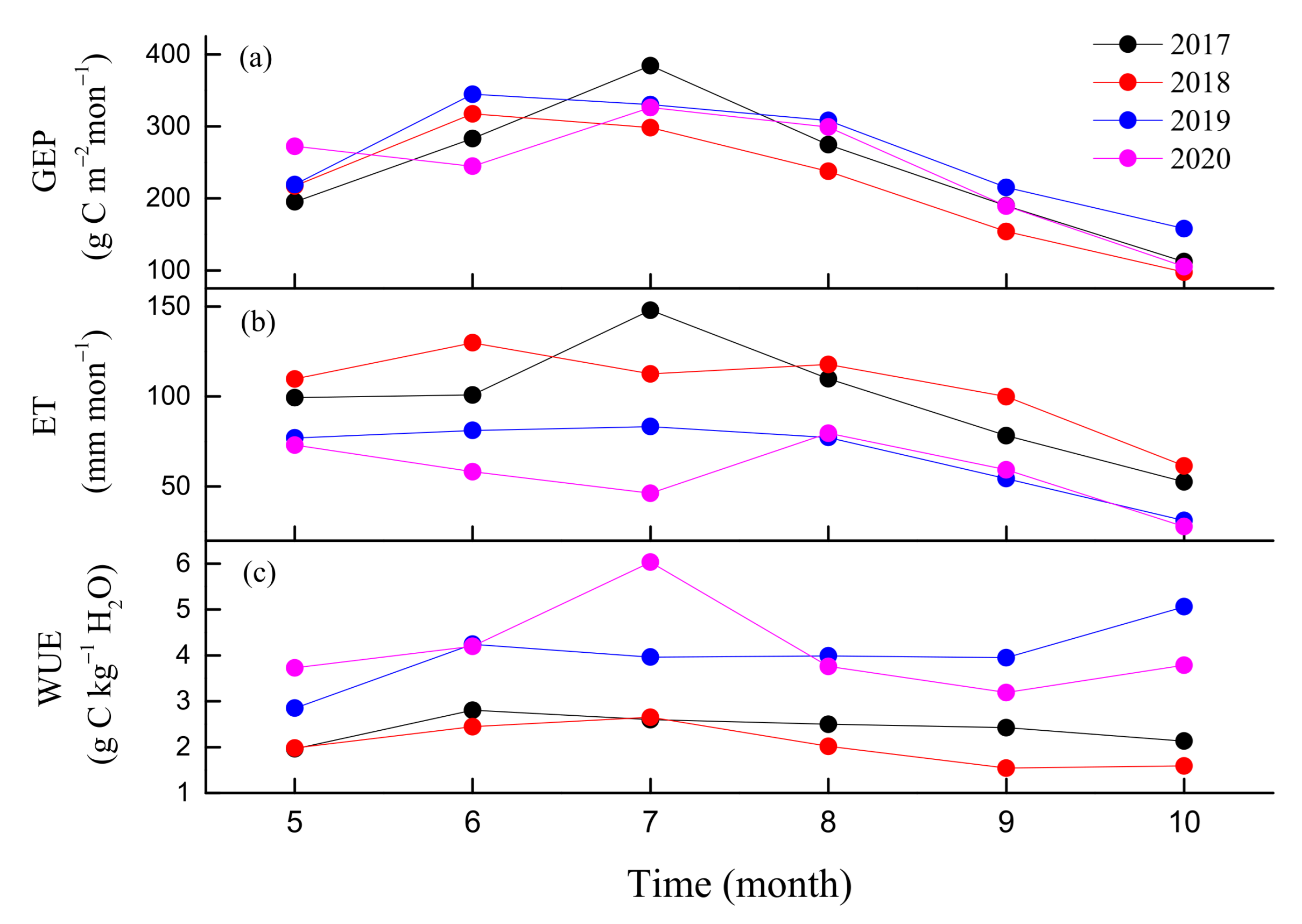 Forests 12 00839 g005