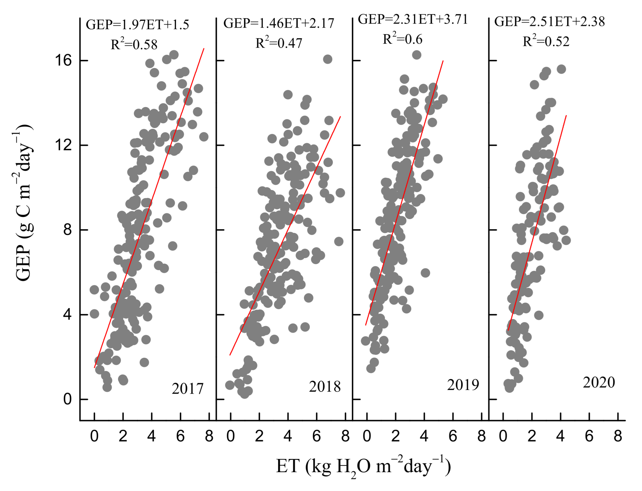 Forests 12 00839 g006
